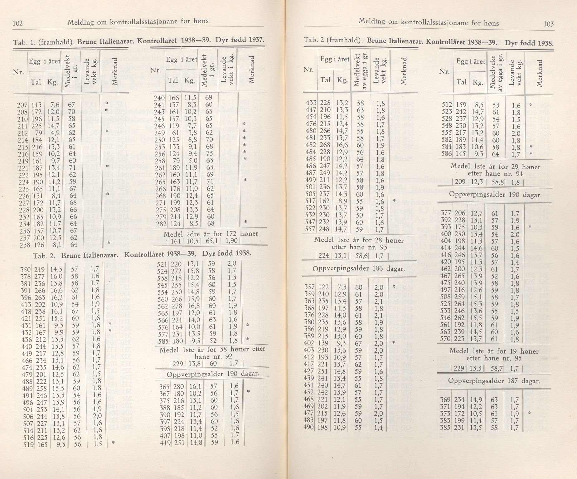 Rogaland fylkeskommune - Fylkesrådmannen , IKAR/A-900/A/Aa/Aaa/L0059: Møtebok , 1940, p. 102-103