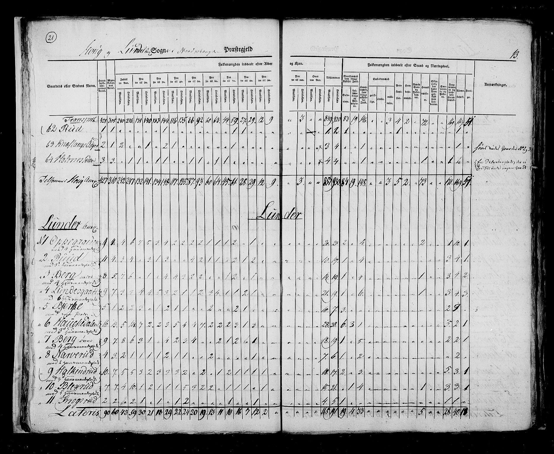 RA, Census 1825, vol. 7: Buskerud amt, 1825, p. 21