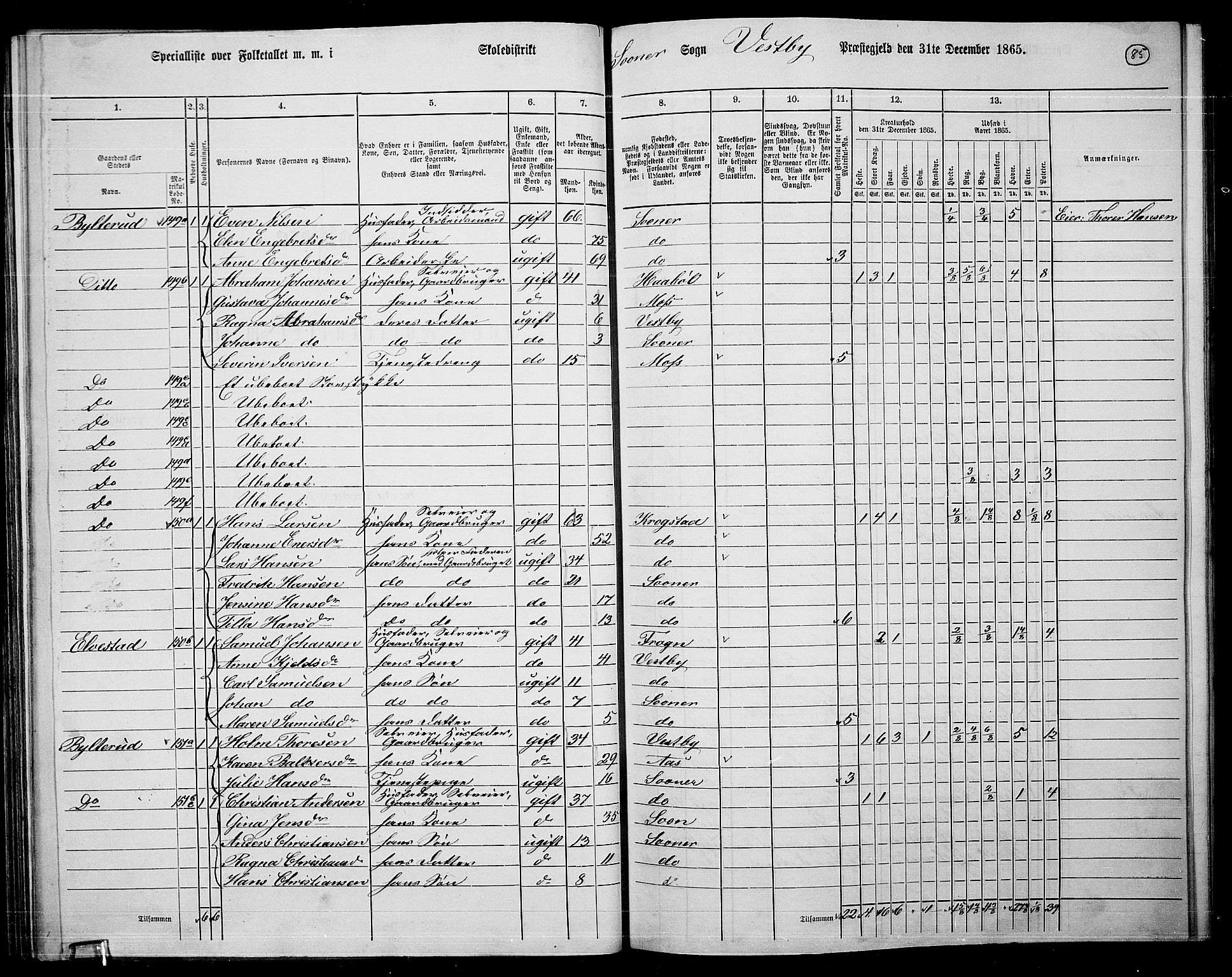 RA, 1865 census for Vestby, 1865, p. 79