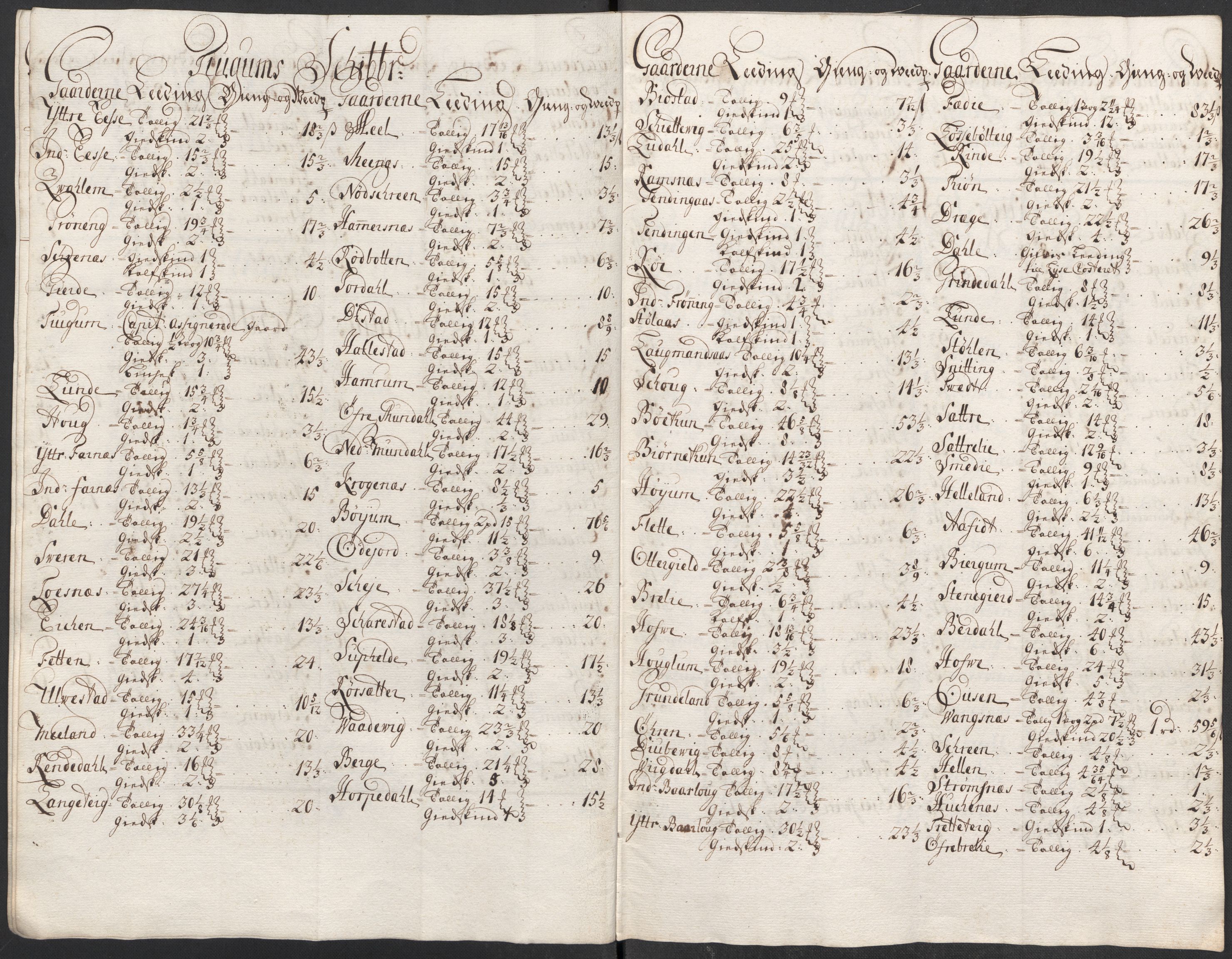 Rentekammeret inntil 1814, Reviderte regnskaper, Fogderegnskap, AV/RA-EA-4092/R52/L3319: Fogderegnskap Sogn, 1713-1714, p. 235