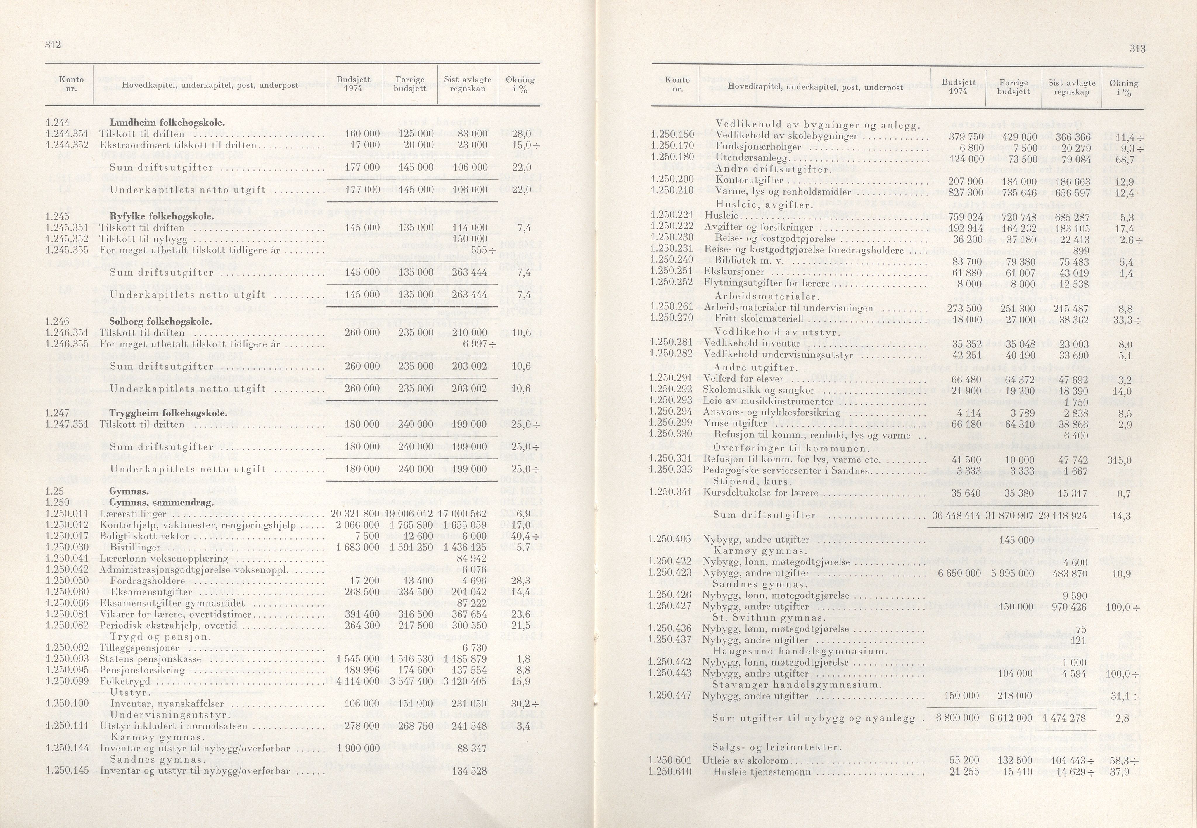 Rogaland fylkeskommune - Fylkesrådmannen , IKAR/A-900/A/Aa/Aaa/L0093: Møtebok , 1973, p. 312-313