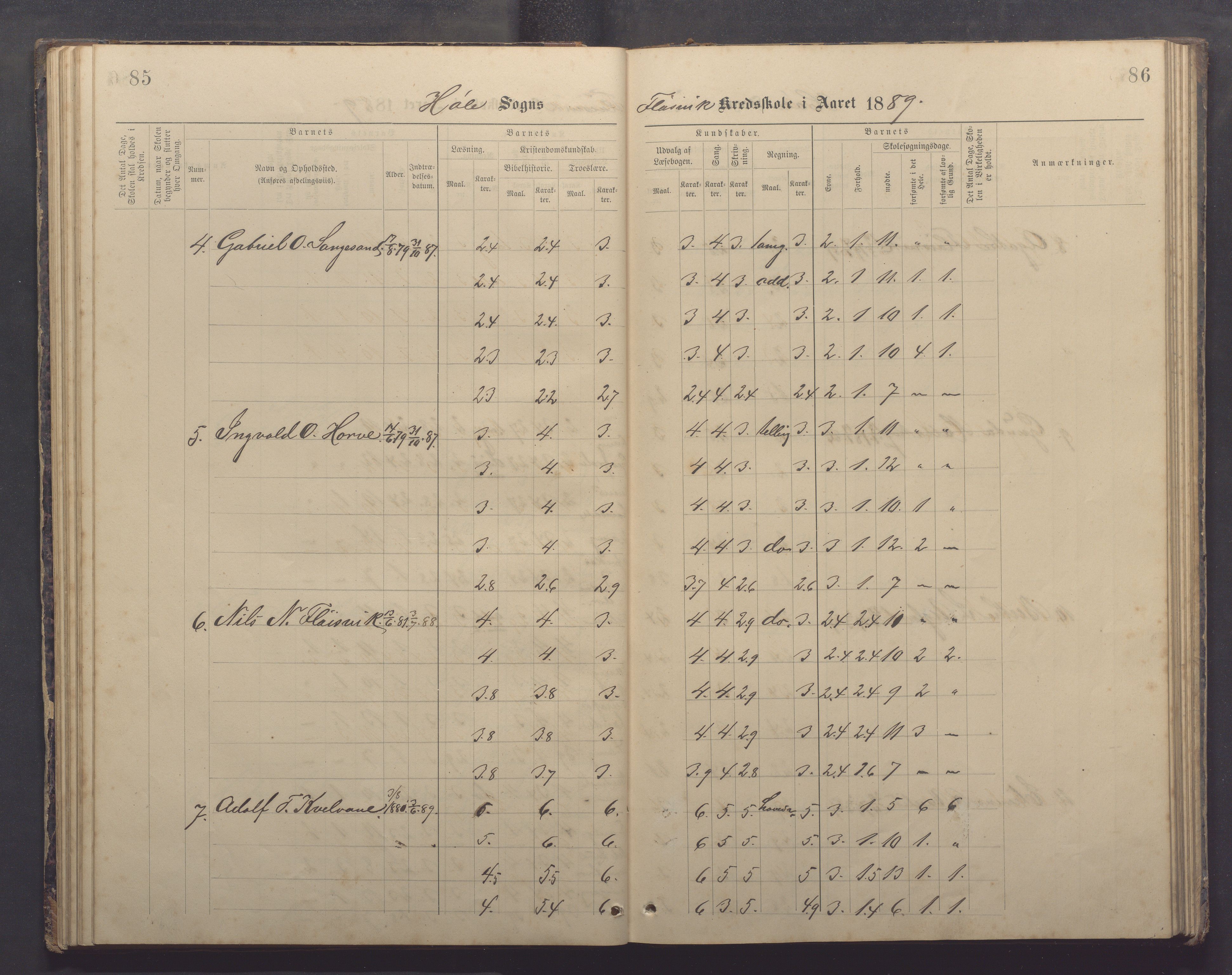 Høle kommune - Tengesdal skole, IKAR/K-100033/F/L0001: Skoleprotokoll, 1884-1893, p. 85-86