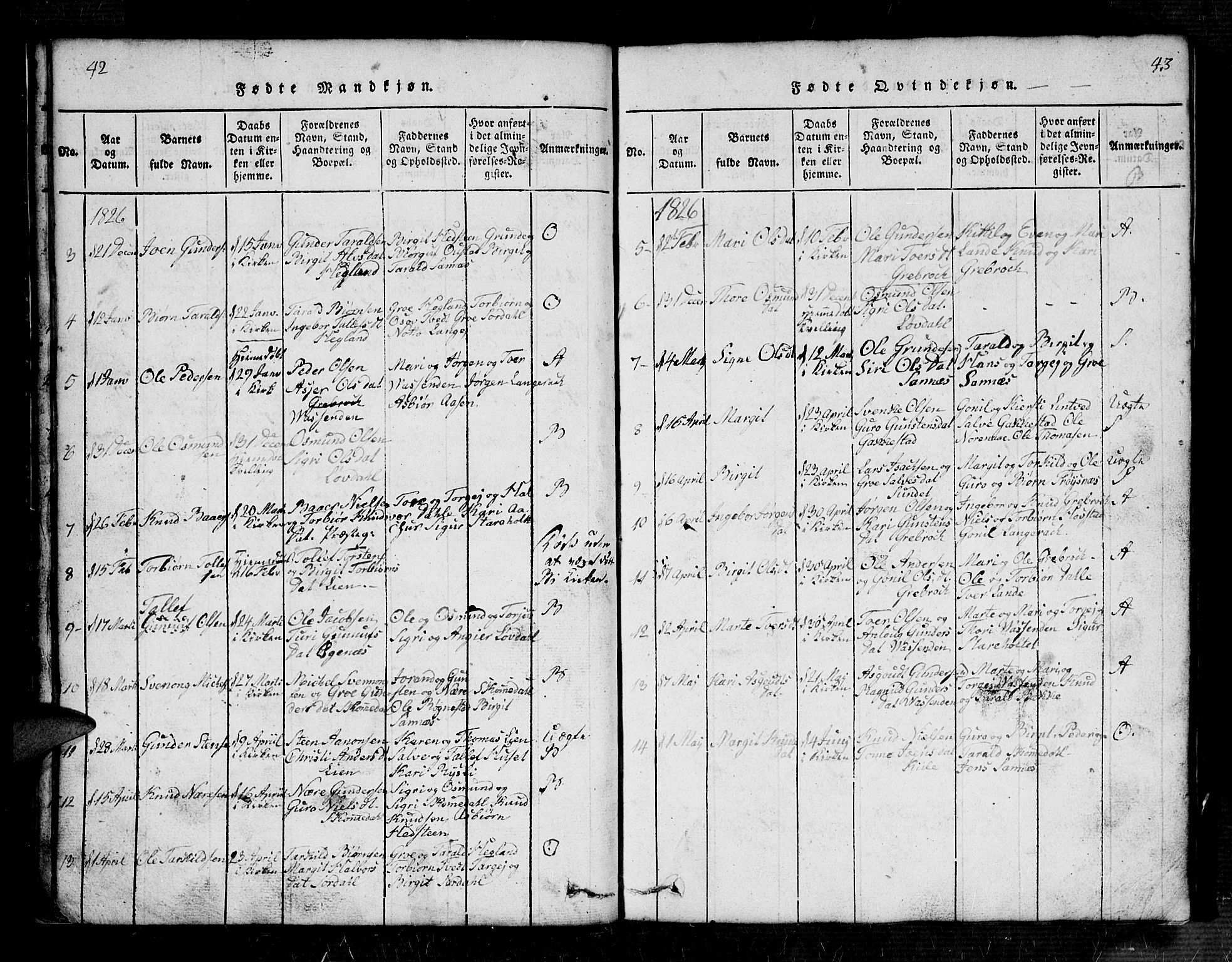 Bygland sokneprestkontor, AV/SAK-1111-0006/F/Fb/Fbb/L0001: Parish register (copy) no. B 1, 1816-1843, p. 42-43