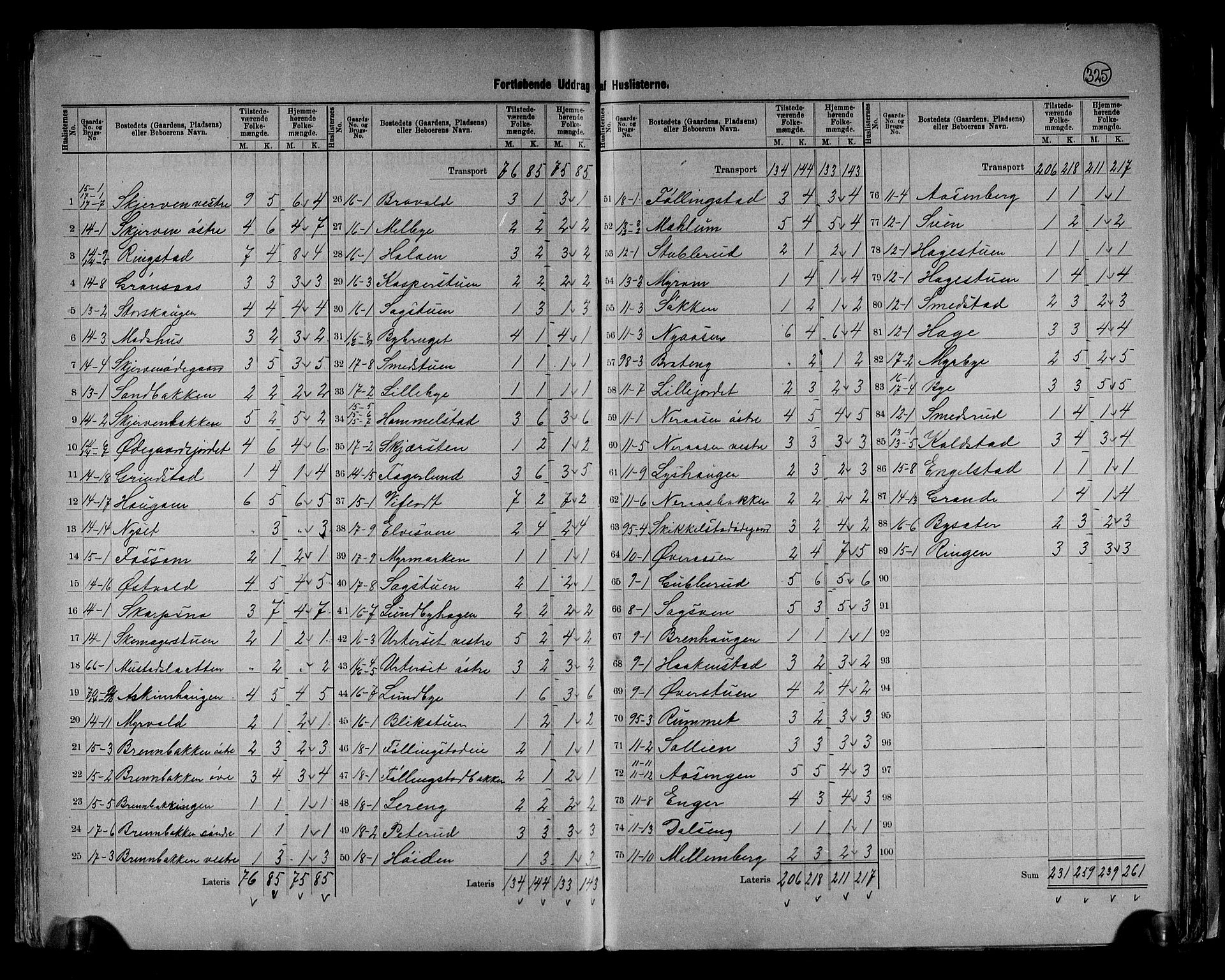 RA, 1891 census for 0527 Vardal, 1891, p. 9