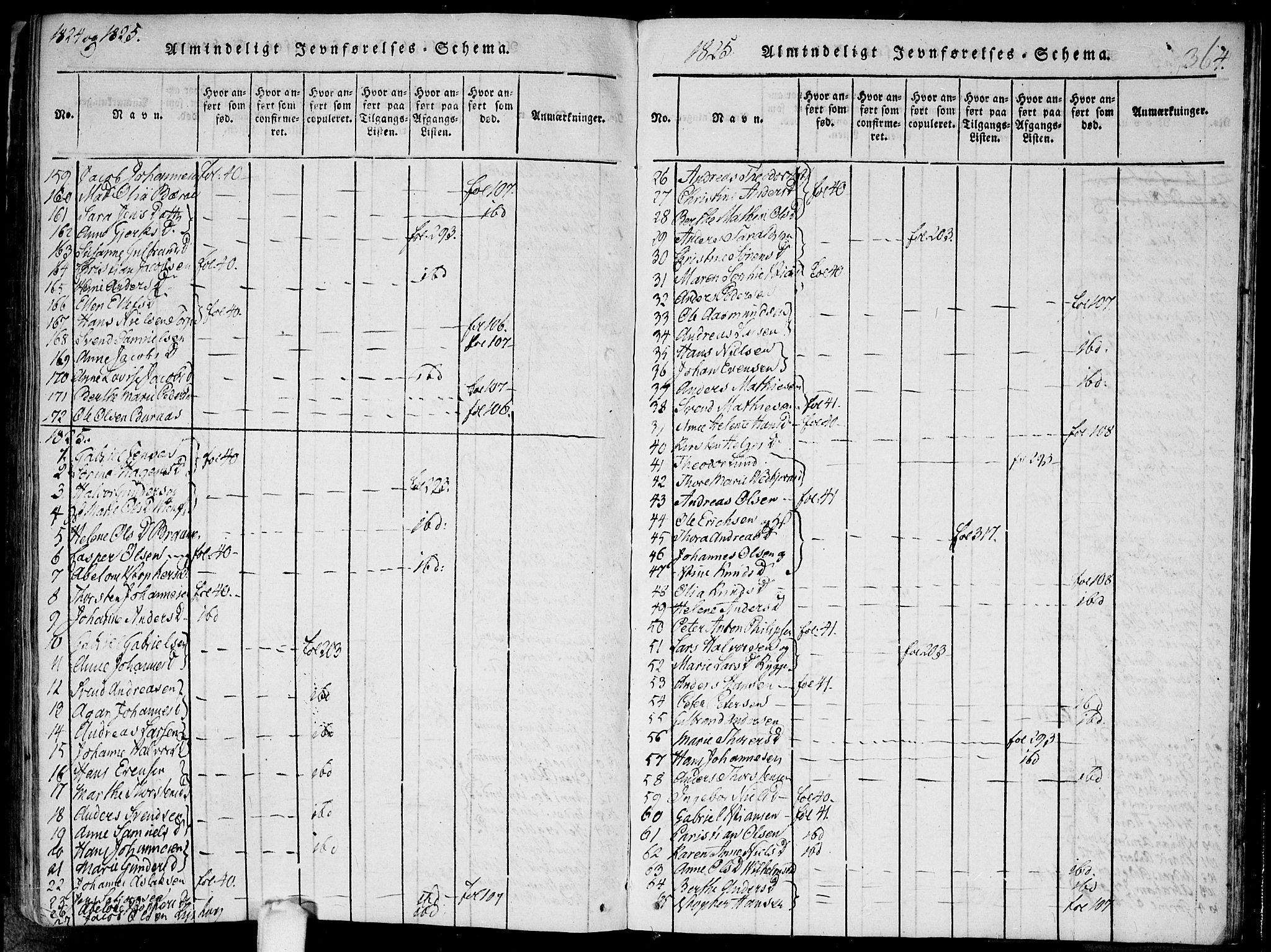 Hobøl prestekontor Kirkebøker, AV/SAO-A-2002/F/Fa/L0002: Parish register (official) no. I 2, 1814-1841, p. 364