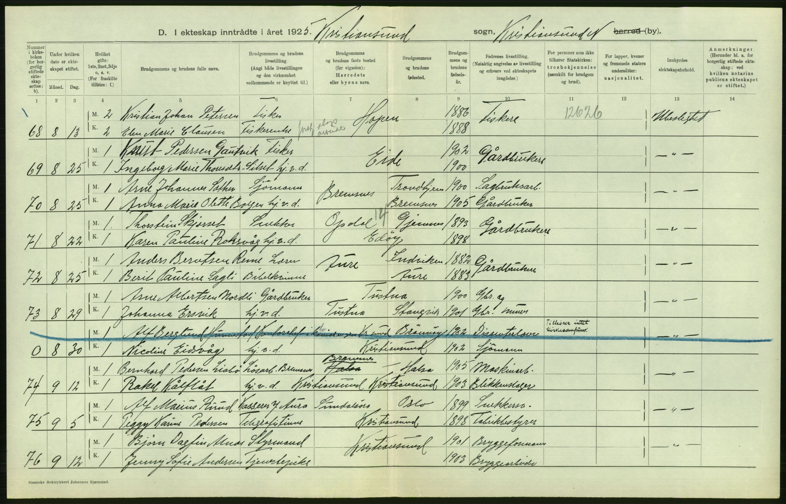 Statistisk sentralbyrå, Sosiodemografiske emner, Befolkning, AV/RA-S-2228/D/Df/Dfc/Dfce/L0035: Møre fylke: Gifte, døde. Bygder og byer., 1925, p. 230