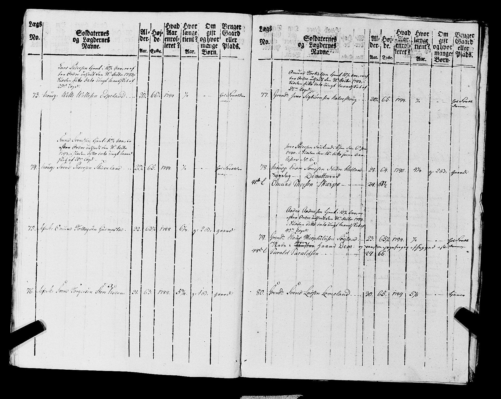 Fylkesmannen i Rogaland, AV/SAST-A-101928/99/3/325/325CA, 1655-1832, p. 7122