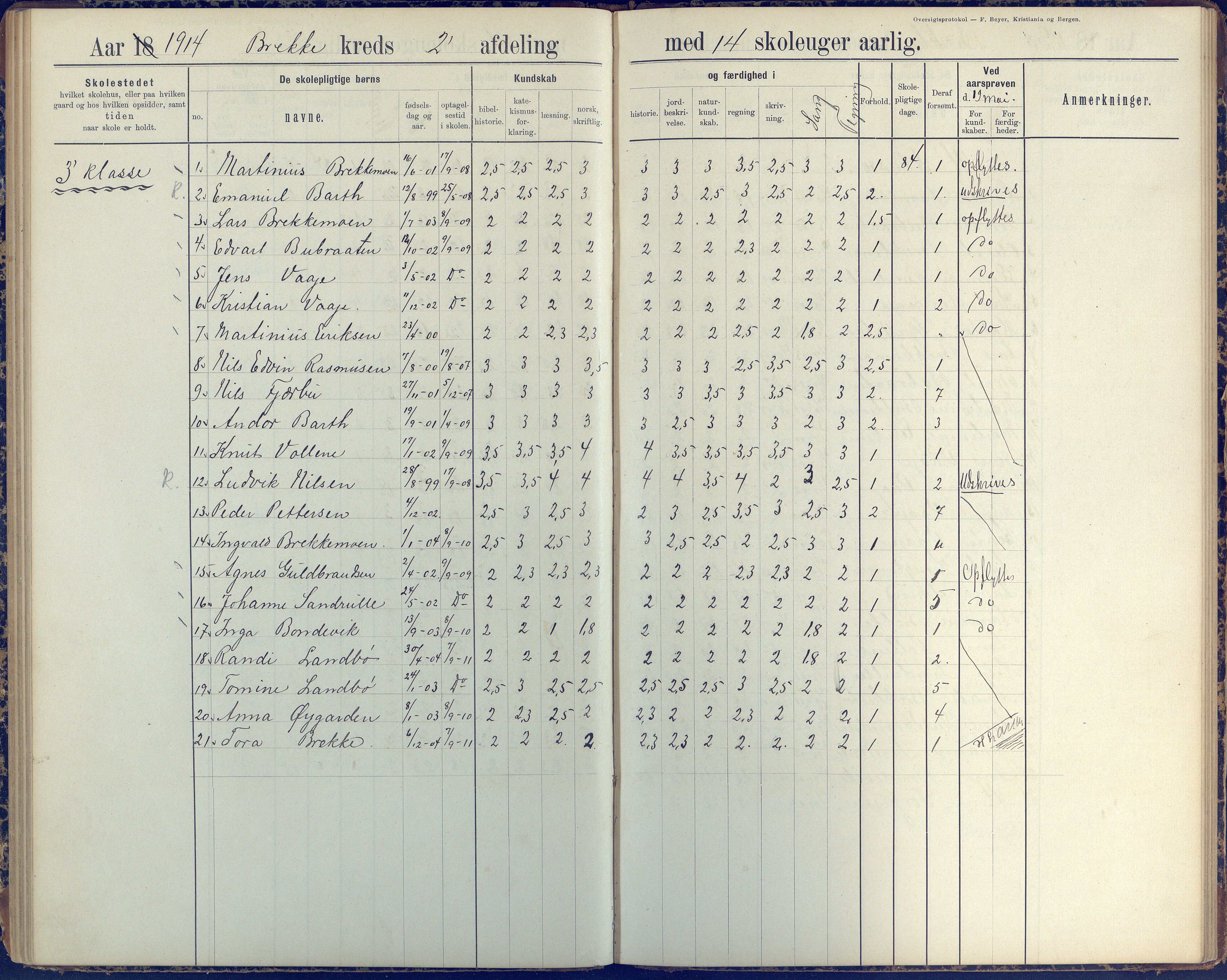 Austre Moland kommune, AAKS/KA0918-PK/09/09b/L0004: Skoleprotokoll, 1891-1945