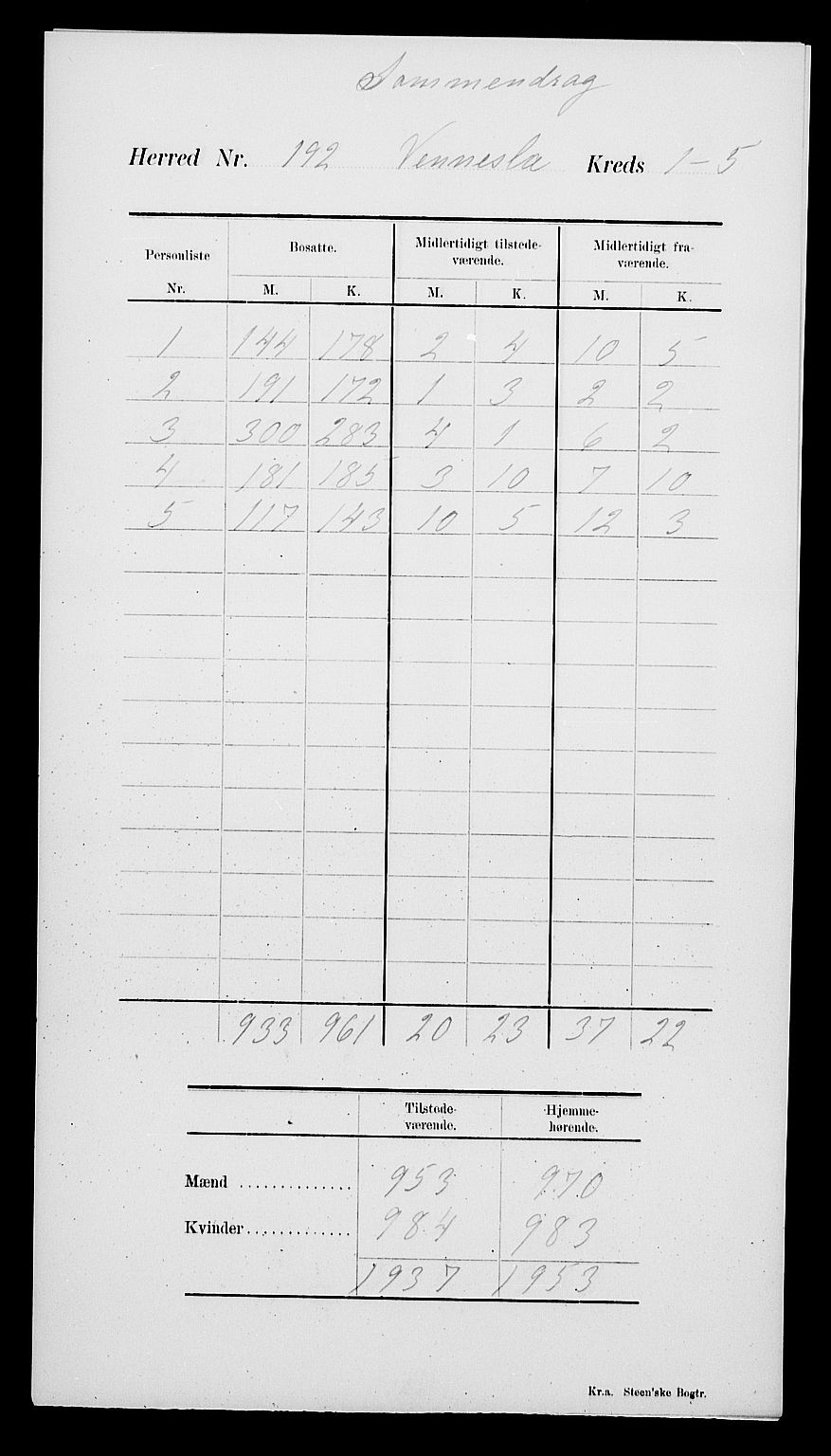 SAK, 1900 census for Vennesla, 1900, p. 4