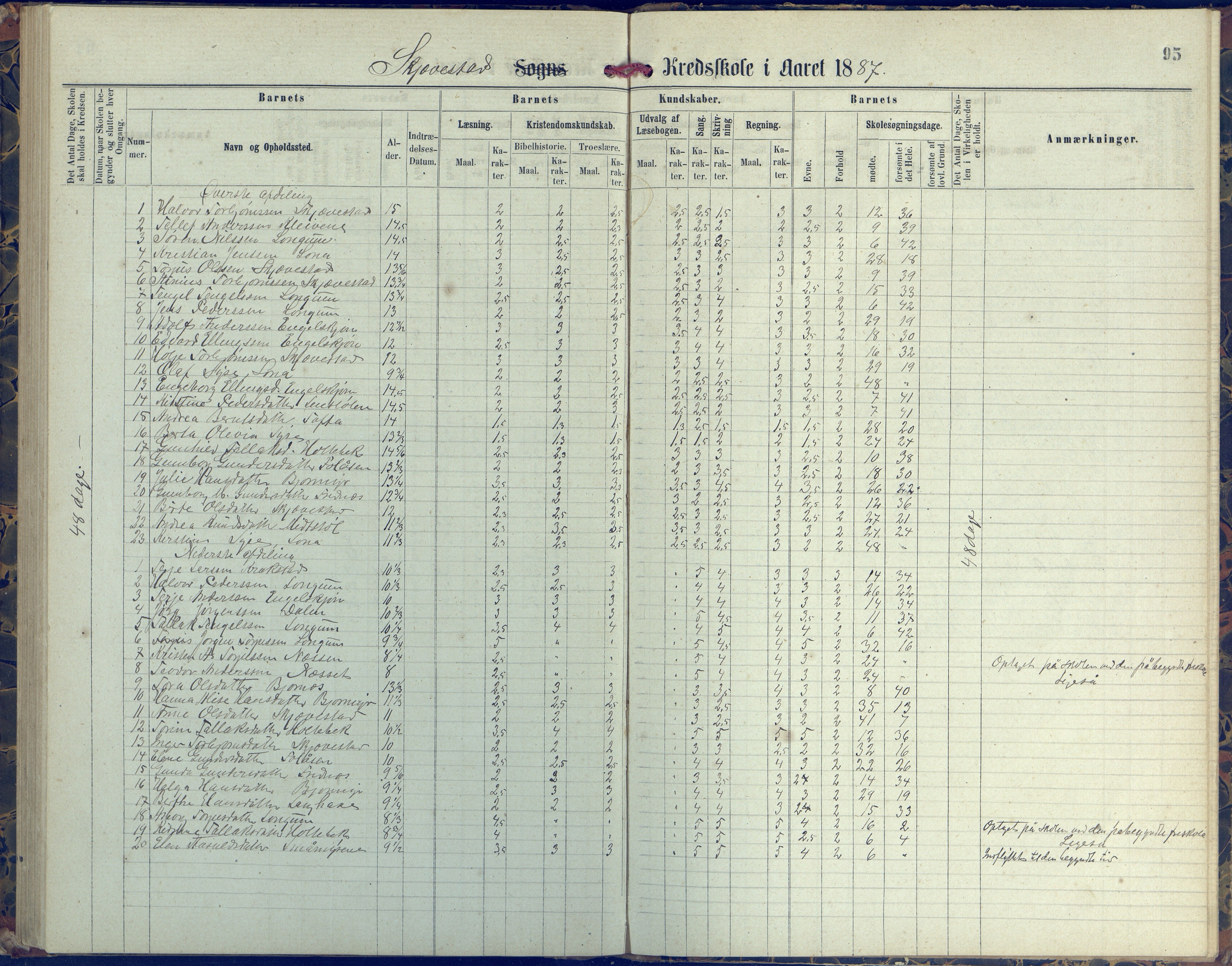 Austre Moland kommune, AAKS/KA0918-PK/09/09d/L0004: Skoleprotokoll, 1874-1890, p. 95