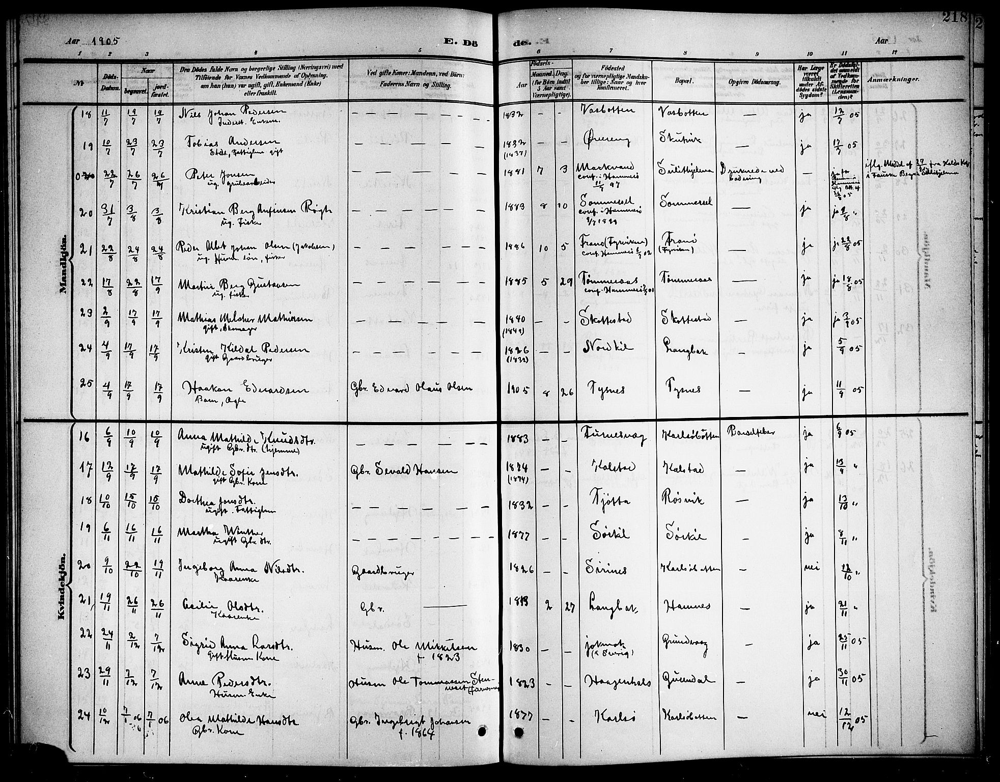 Ministerialprotokoller, klokkerbøker og fødselsregistre - Nordland, AV/SAT-A-1459/859/L0860: Parish register (copy) no. 859C06, 1899-1909, p. 218