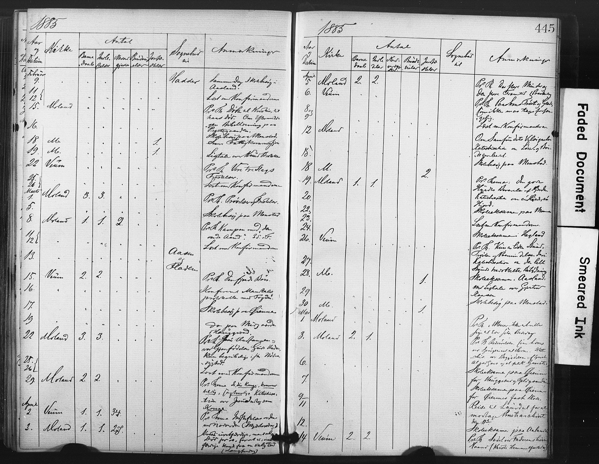 Fyresdal kirkebøker, SAKO/A-263/F/Fa/L0006: Parish register (official) no. I 6, 1872-1886, p. 445