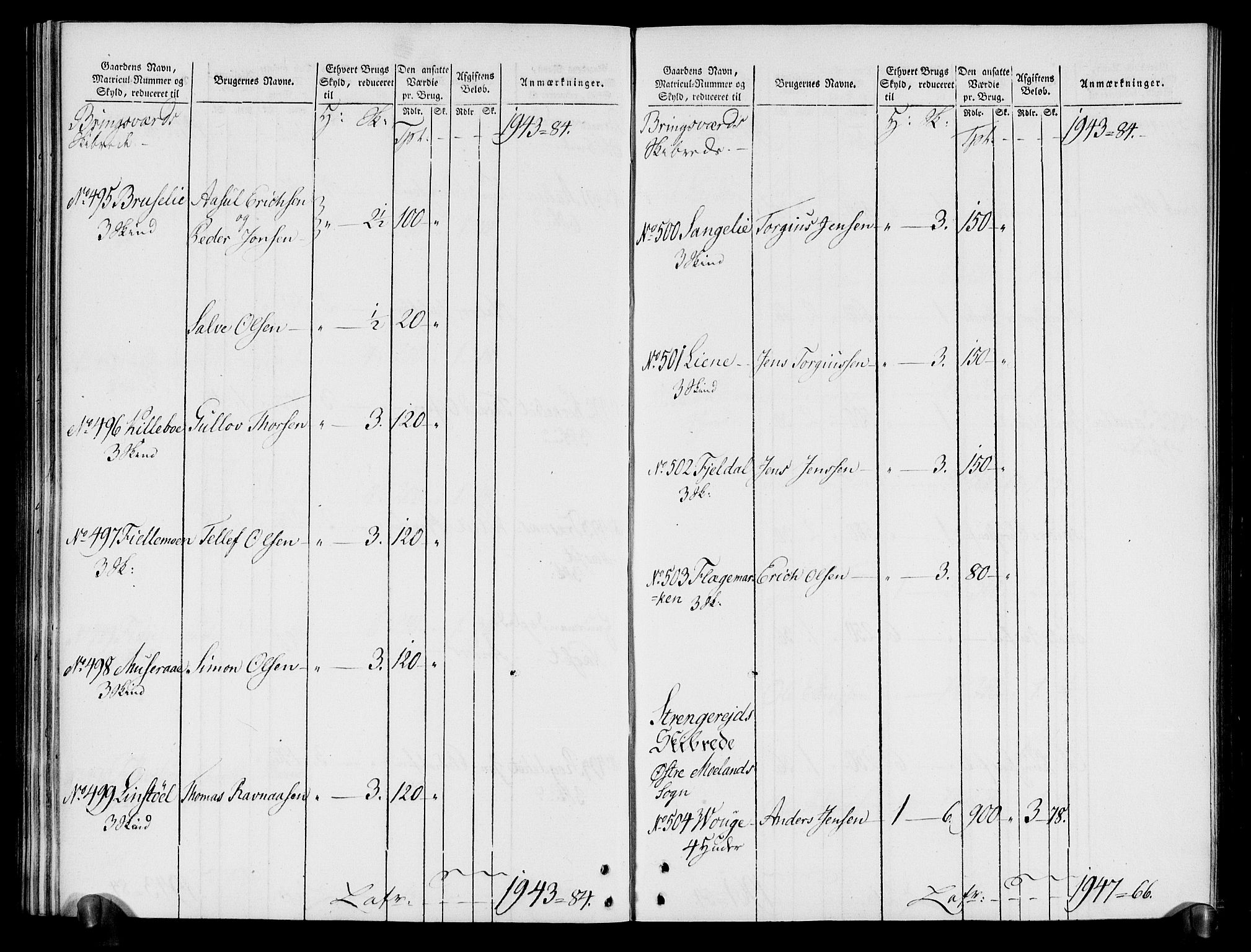 Rentekammeret inntil 1814, Realistisk ordnet avdeling, AV/RA-EA-4070/N/Ne/Nea/L0080: Nedenes fogderi. Oppebørselsregister, 1803-1804, p. 138