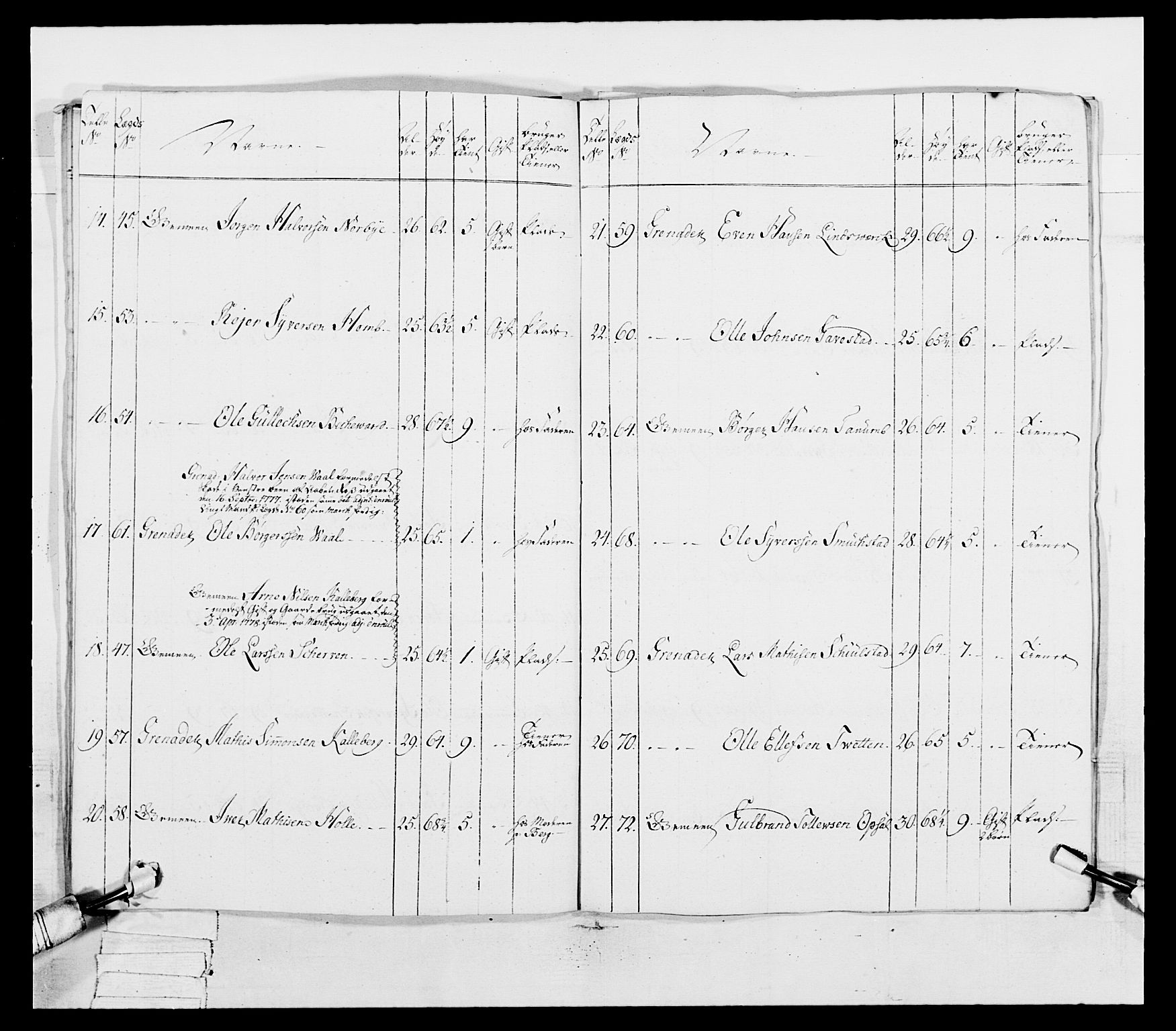 Generalitets- og kommissariatskollegiet, Det kongelige norske kommissariatskollegium, AV/RA-EA-5420/E/Eh/L0038: 1. Akershusiske nasjonale infanteriregiment, 1776-1788, p. 168