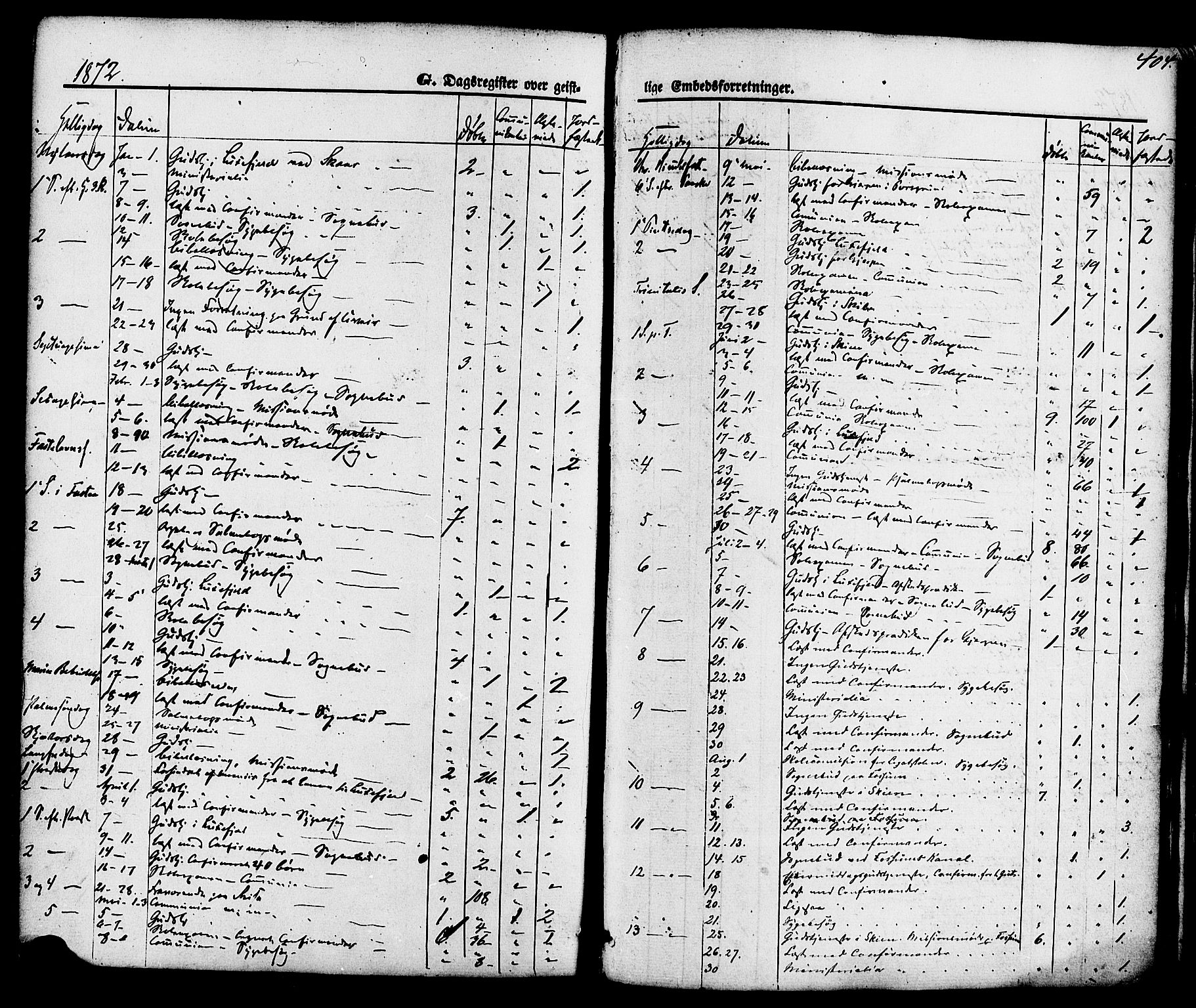 Gjerpen kirkebøker, SAKO/A-265/F/Fa/L0009: Parish register (official) no. I 9, 1872-1885, p. 404