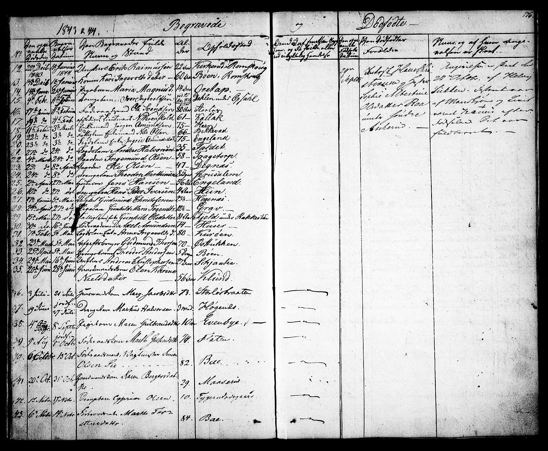 Rødenes prestekontor Kirkebøker, AV/SAO-A-2005/F/Fa/L0005: Parish register (official) no. I 5, 1838-1849, p. 176