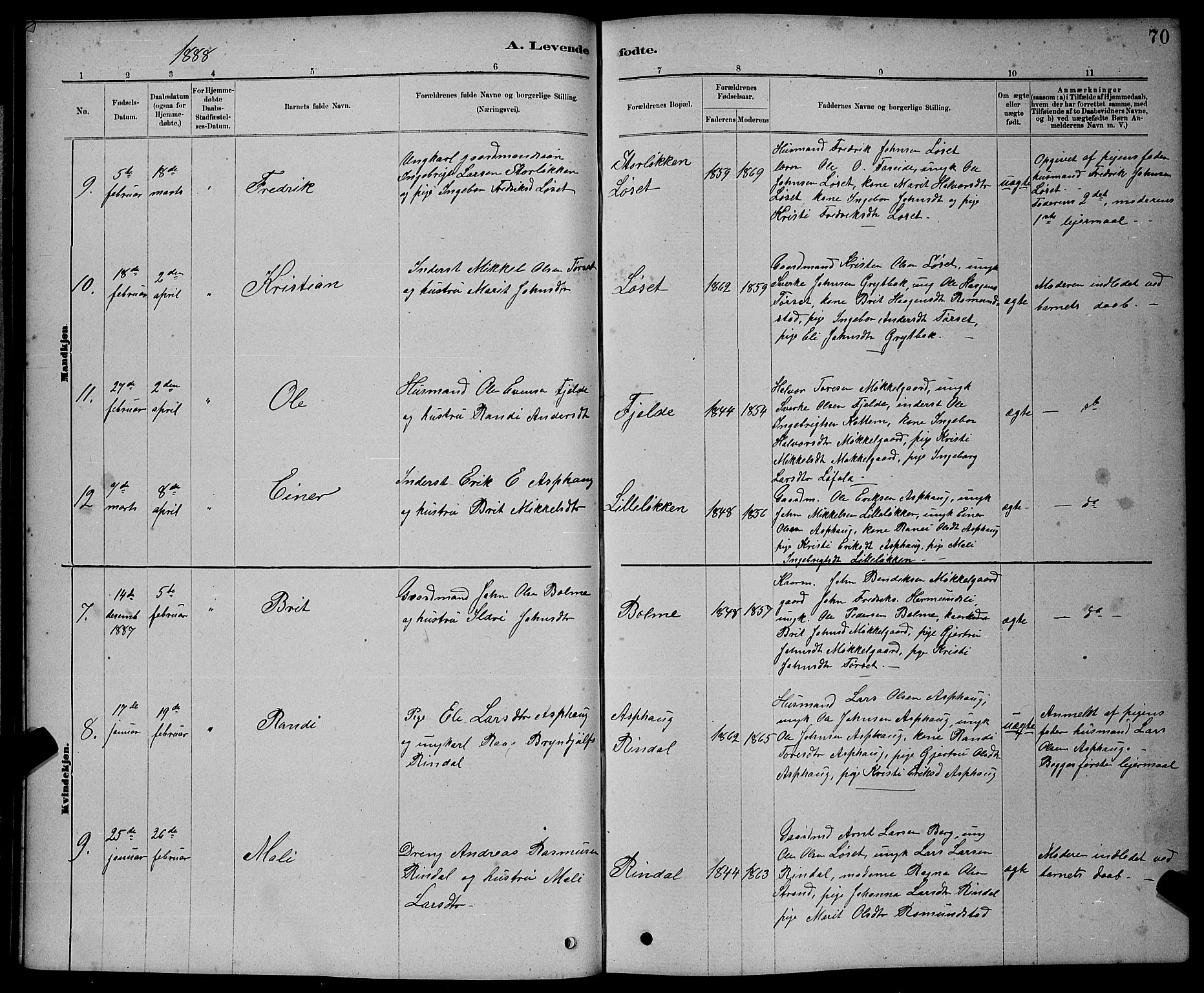 Ministerialprotokoller, klokkerbøker og fødselsregistre - Møre og Romsdal, AV/SAT-A-1454/598/L1077: Parish register (copy) no. 598C02, 1879-1891, p. 70