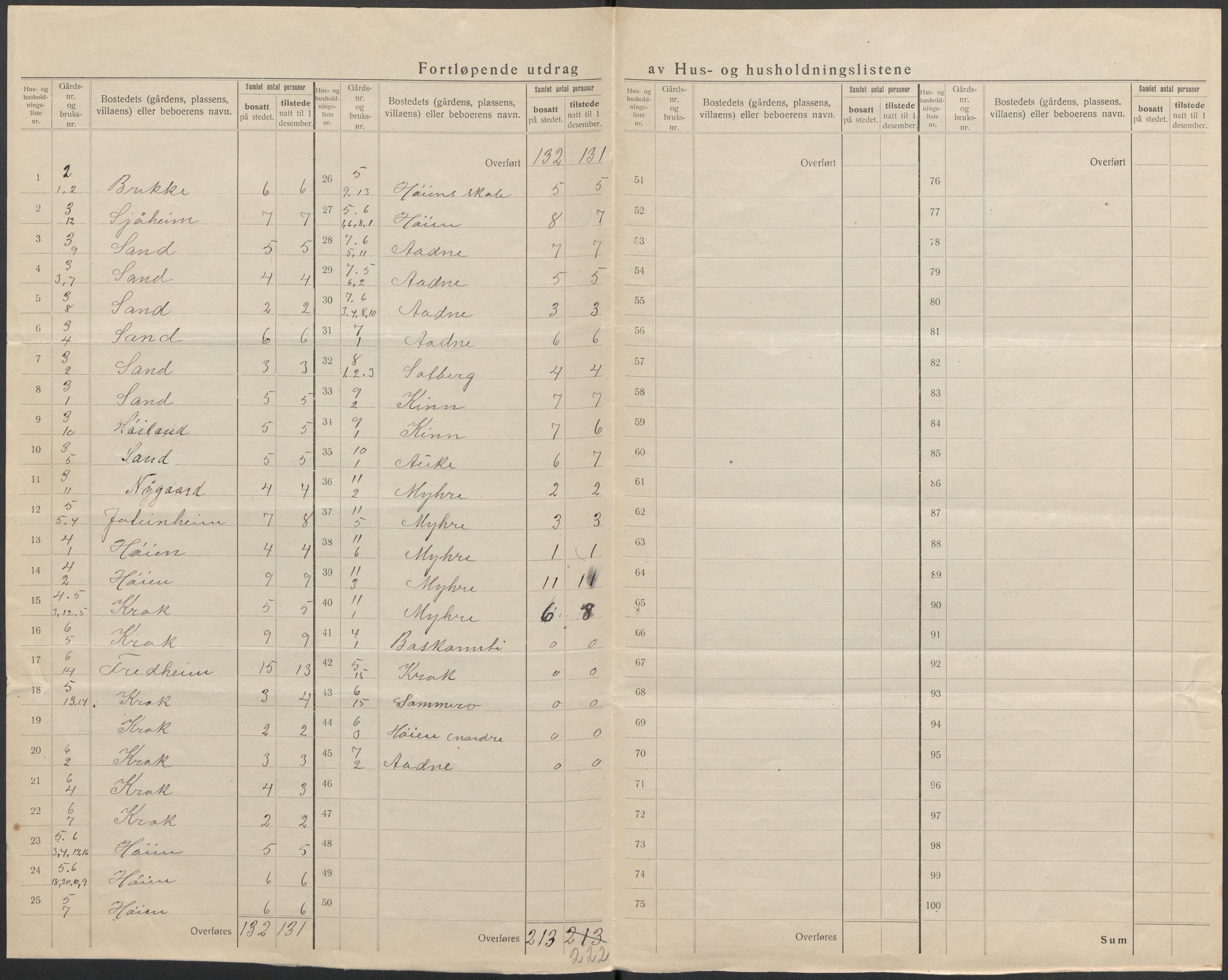 SAKO, 1920 census for Strømm, 1920, p. 10