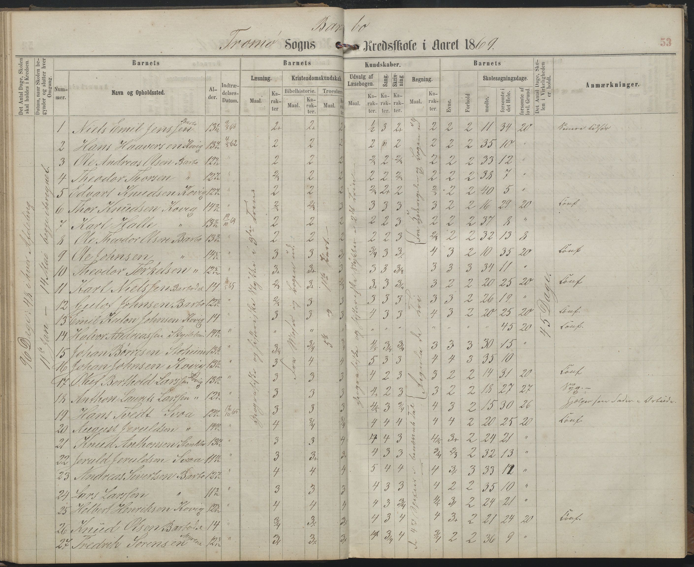 Arendal kommune, Katalog I, AAKS/KA0906-PK-I/07/L0159: Skoleprotokoll for øverste klasse, 1863-1885, p. 53