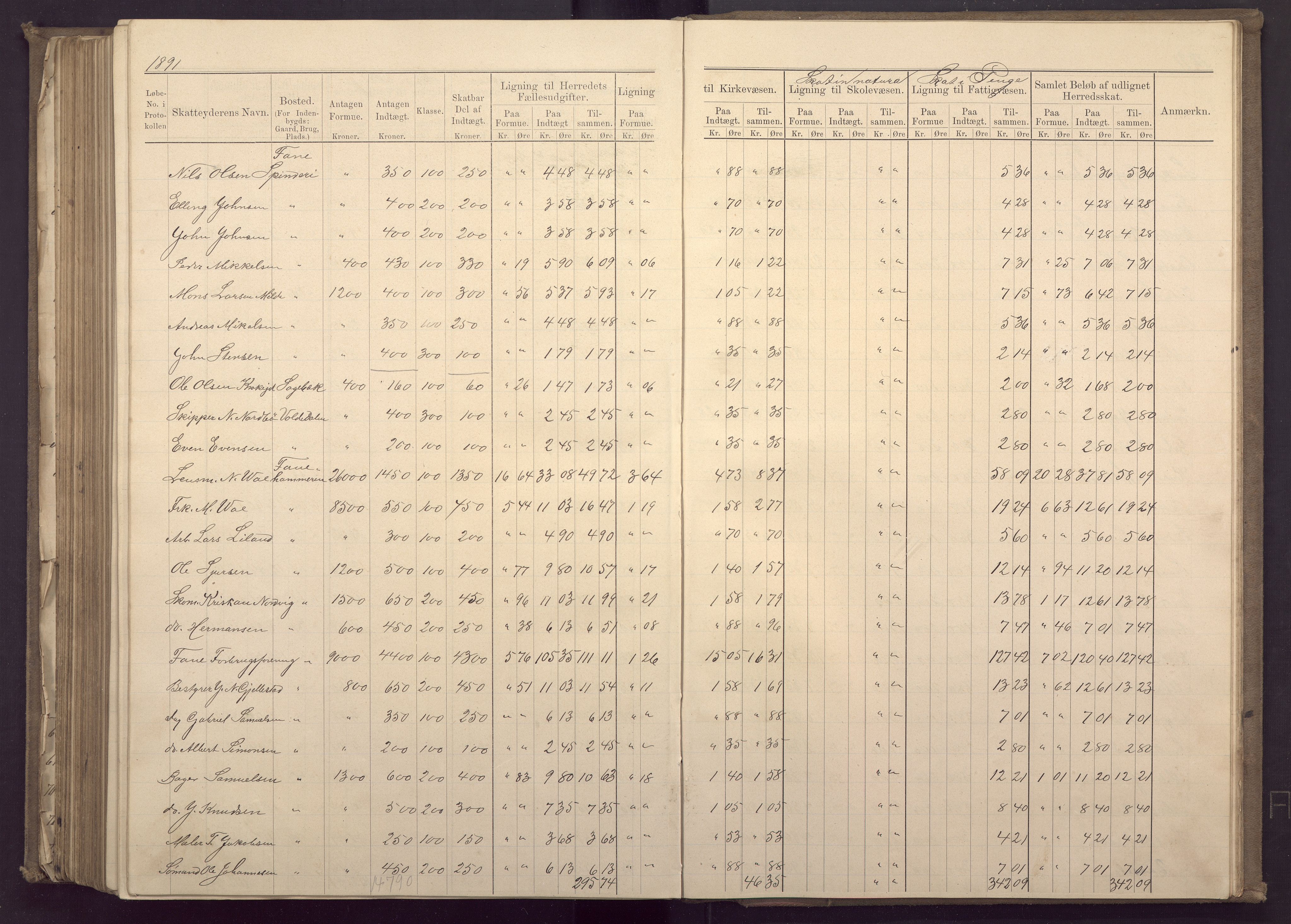 Fana kommune. Herredskassereren, BBA/A-0504/J/Jc/L0003: Ligningsprotokoll for Fana herred;, 1883-1891, p. 385