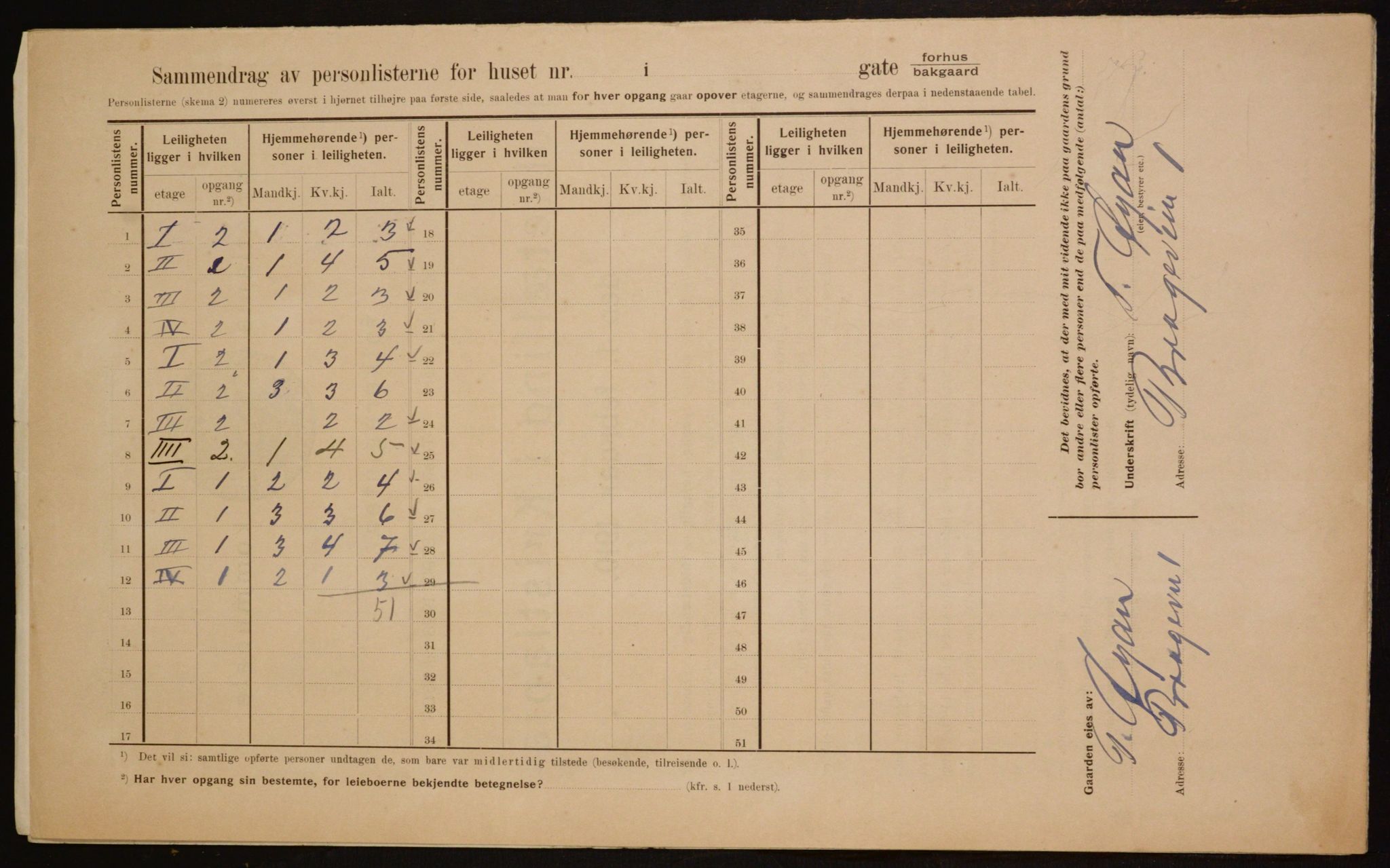 OBA, Municipal Census 1910 for Kristiania, 1910, p. 7736