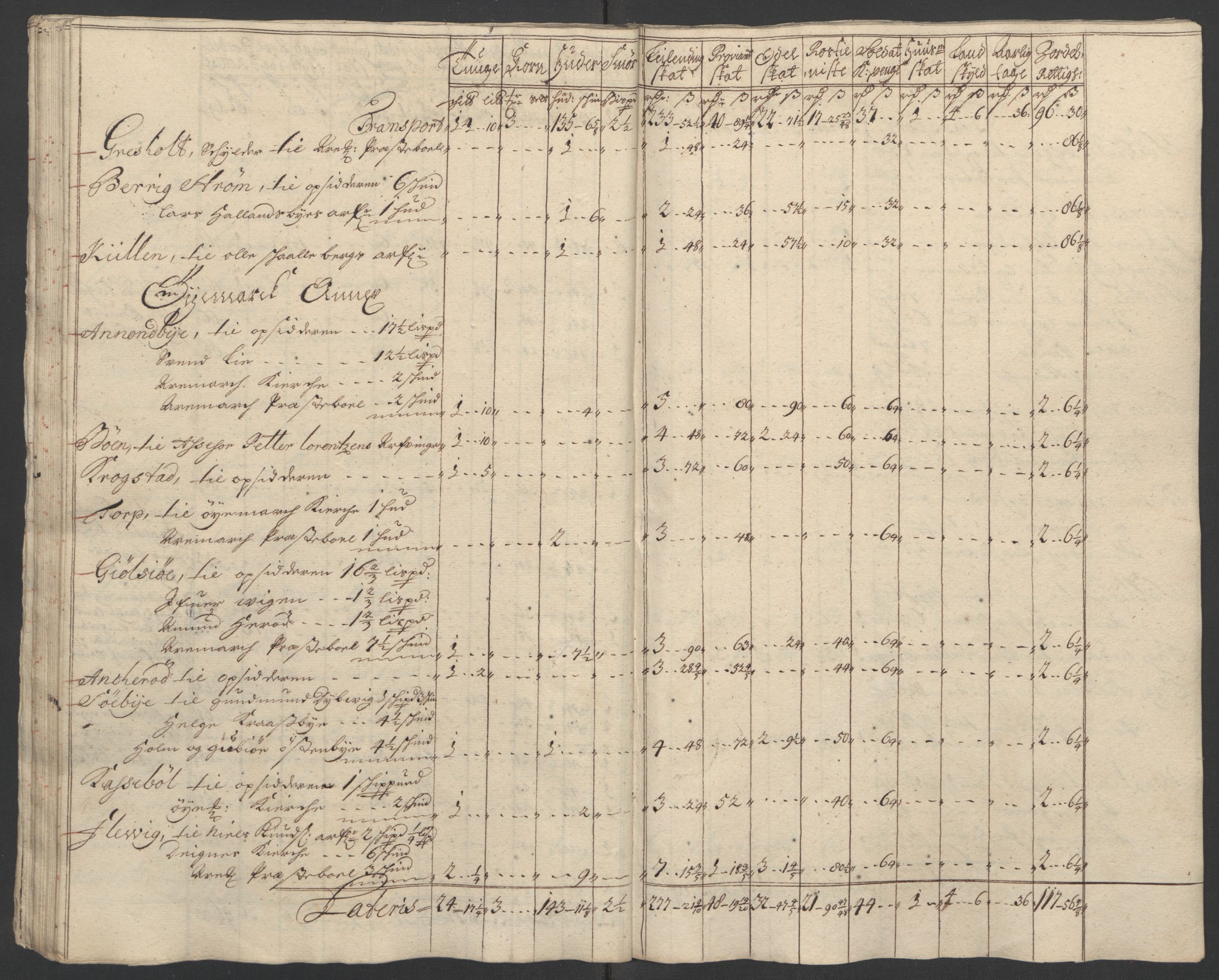 Rentekammeret inntil 1814, Reviderte regnskaper, Fogderegnskap, AV/RA-EA-4092/R01/L0016: Fogderegnskap Idd og Marker, 1702-1703, p. 65