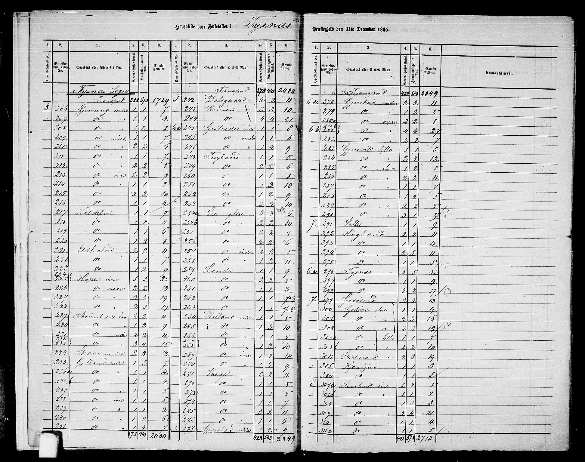 RA, 1865 census for Tysnes, 1865, p. 8