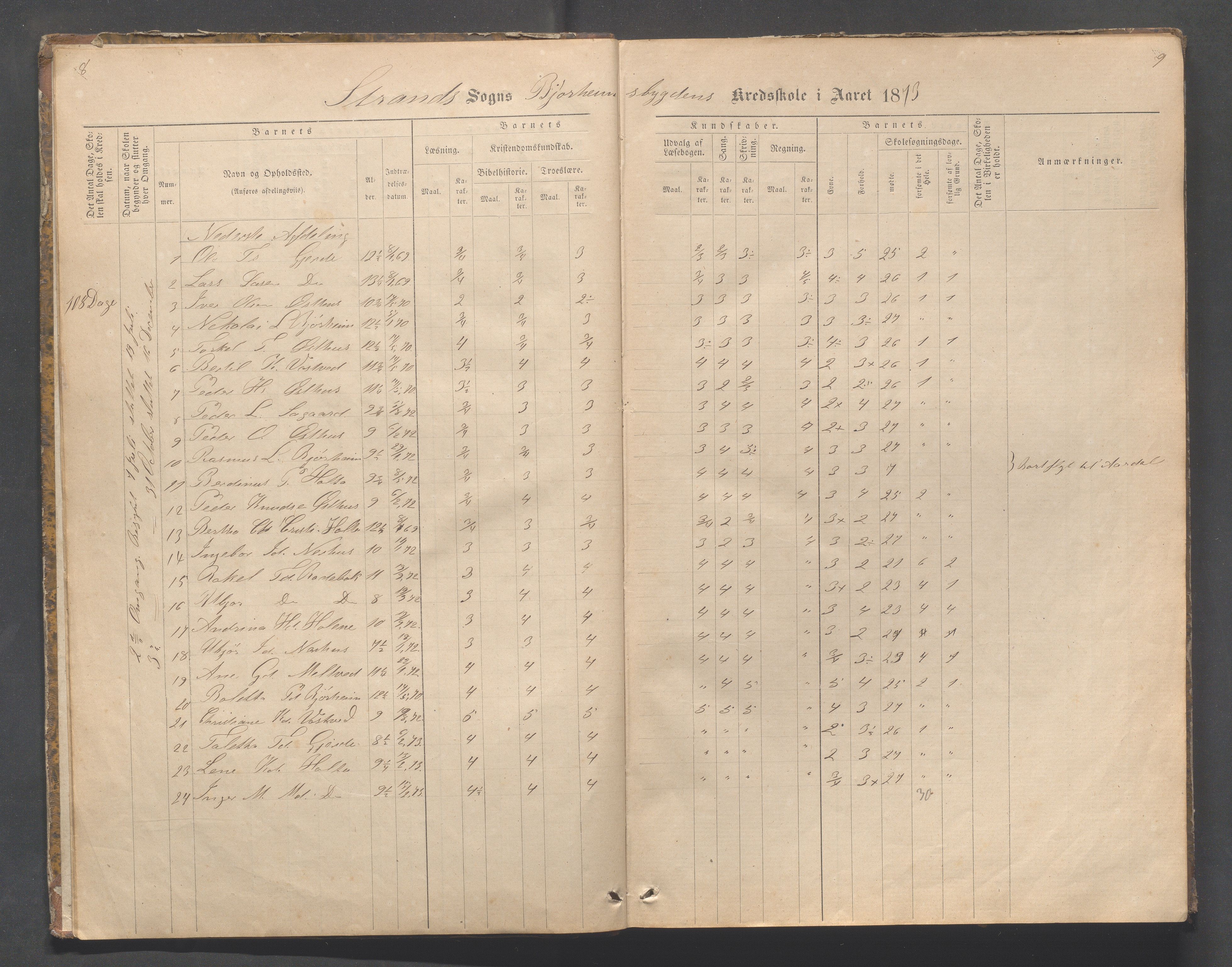 Strand kommune - Bjørheimsbygd skole, IKAR/A-147/H/L0001: Skoleprotokoll for Bjørheimsbygd,Lekvam og Hidle krets, 1873-1884, p. 8-9