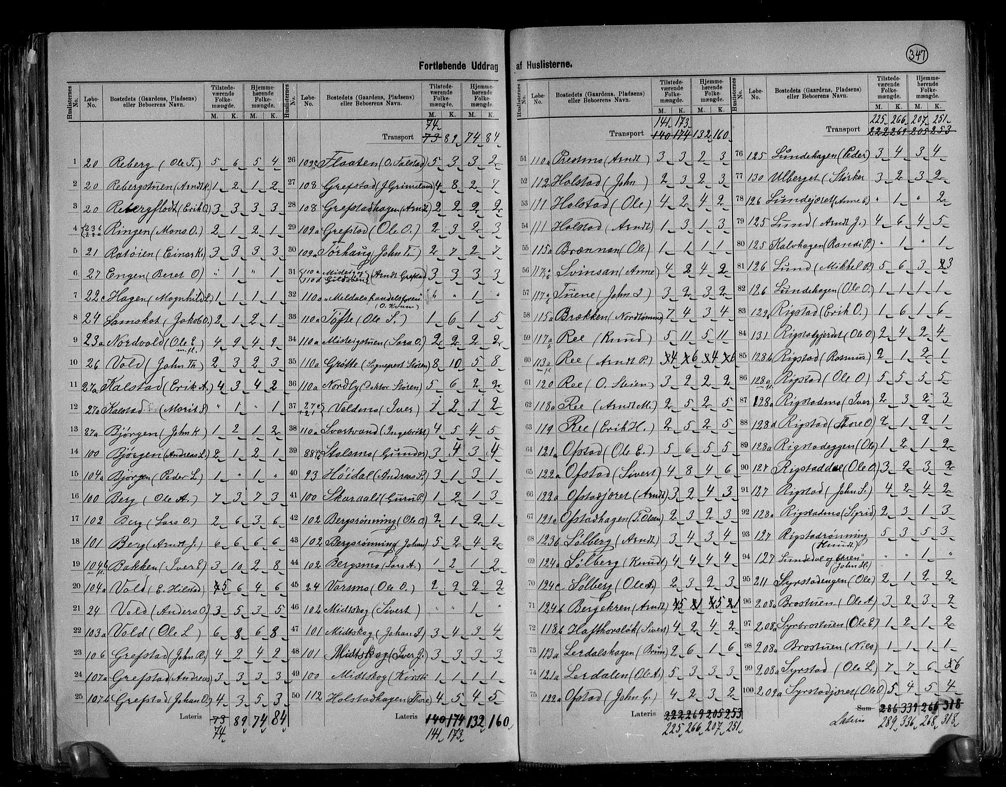 RA, 1891 census for 1636 Meldal, 1891, p. 6