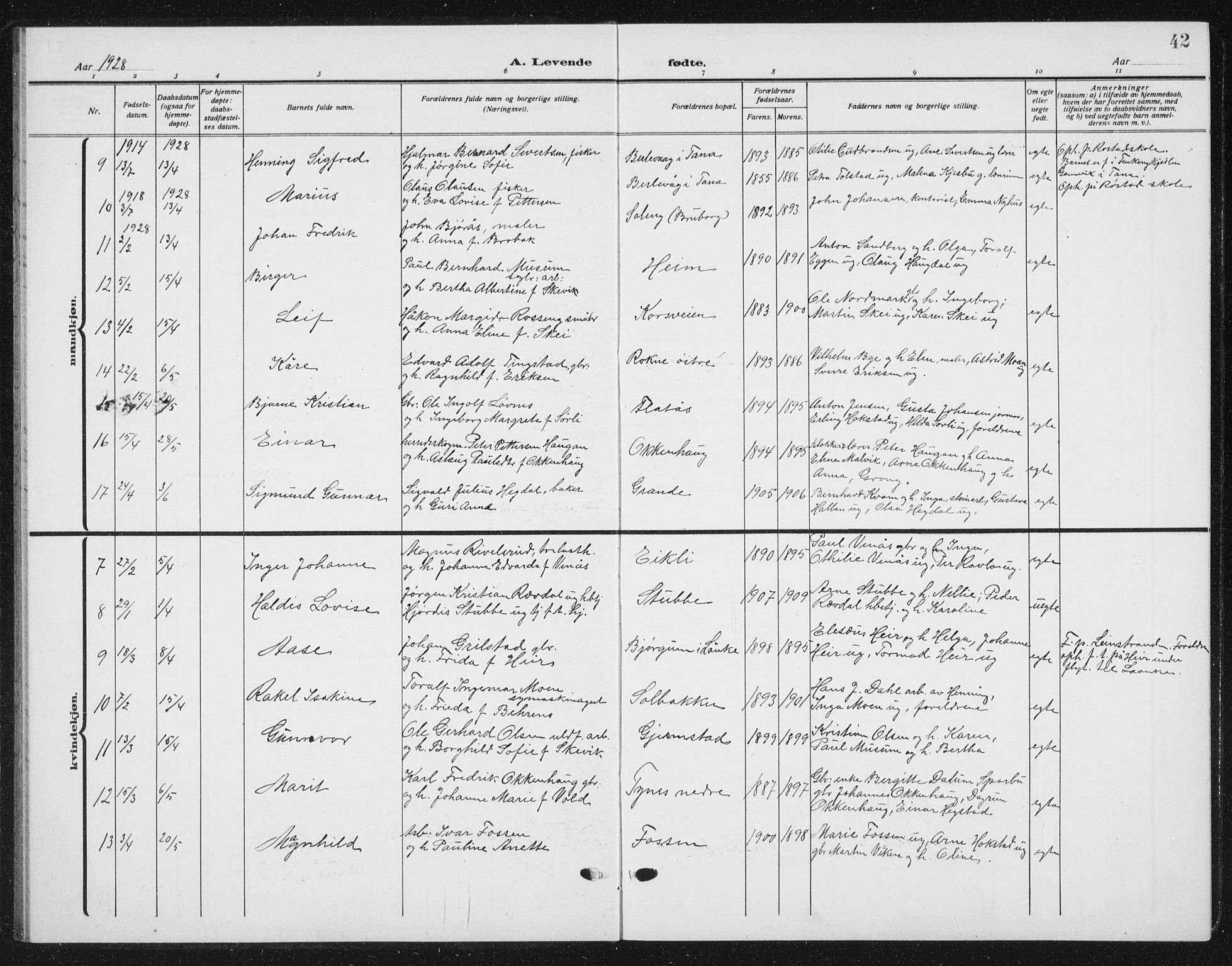 Ministerialprotokoller, klokkerbøker og fødselsregistre - Nord-Trøndelag, SAT/A-1458/721/L0209: Parish register (copy) no. 721C02, 1918-1940, p. 42