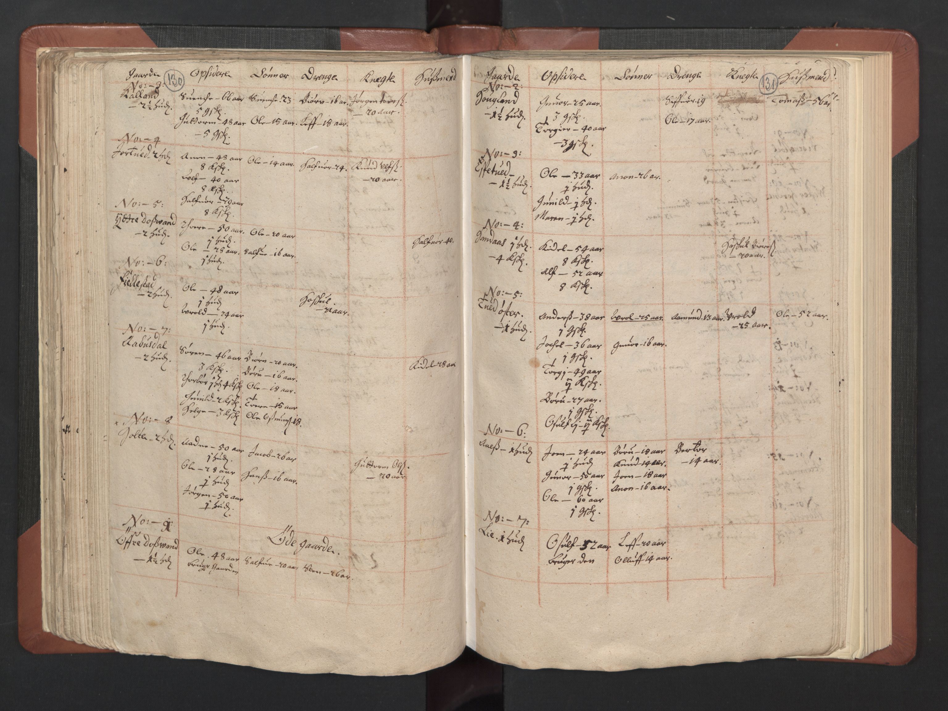 RA, Bailiff's Census 1664-1666, no. 8: Råbyggelaget fogderi, 1664-1665, p. 130-131