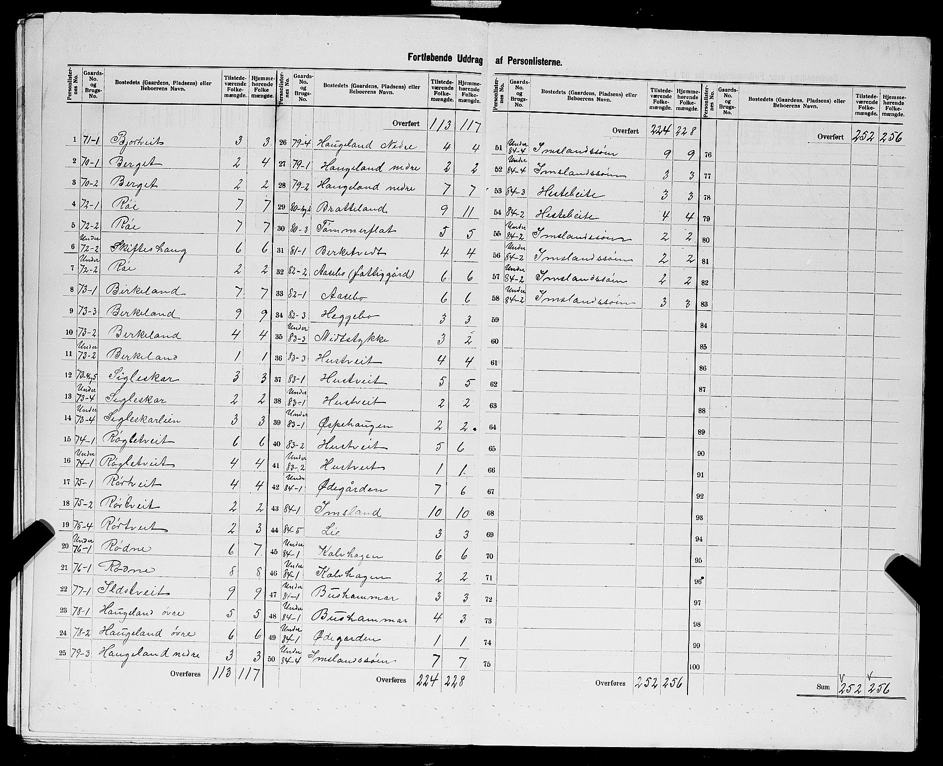 SAST, 1900 census for Vikedal, 1900, p. 46