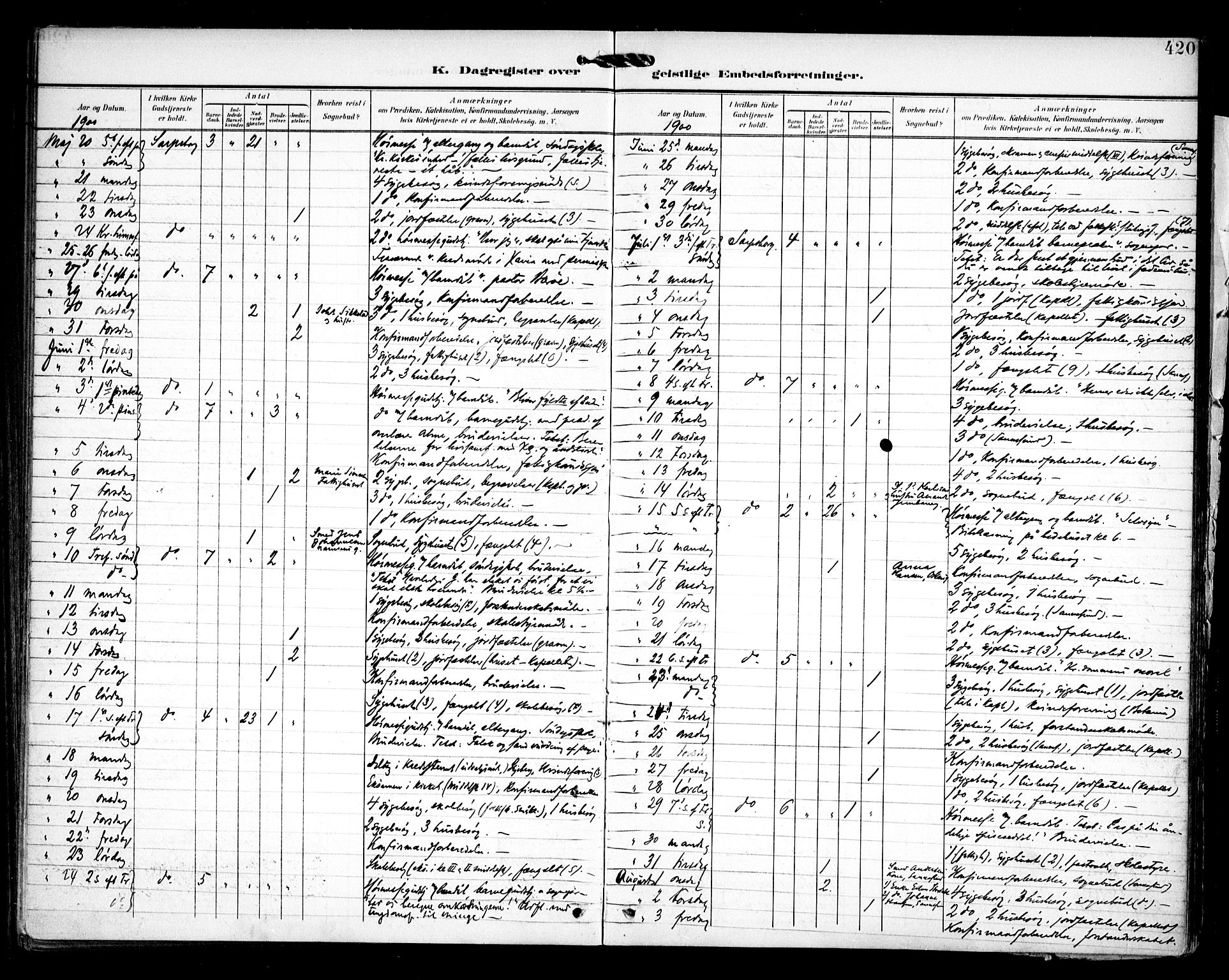 Sarpsborg prestekontor Kirkebøker, AV/SAO-A-2006/F/Fa/L0006: Parish register (official) no. 6, 1900-1909, p. 420