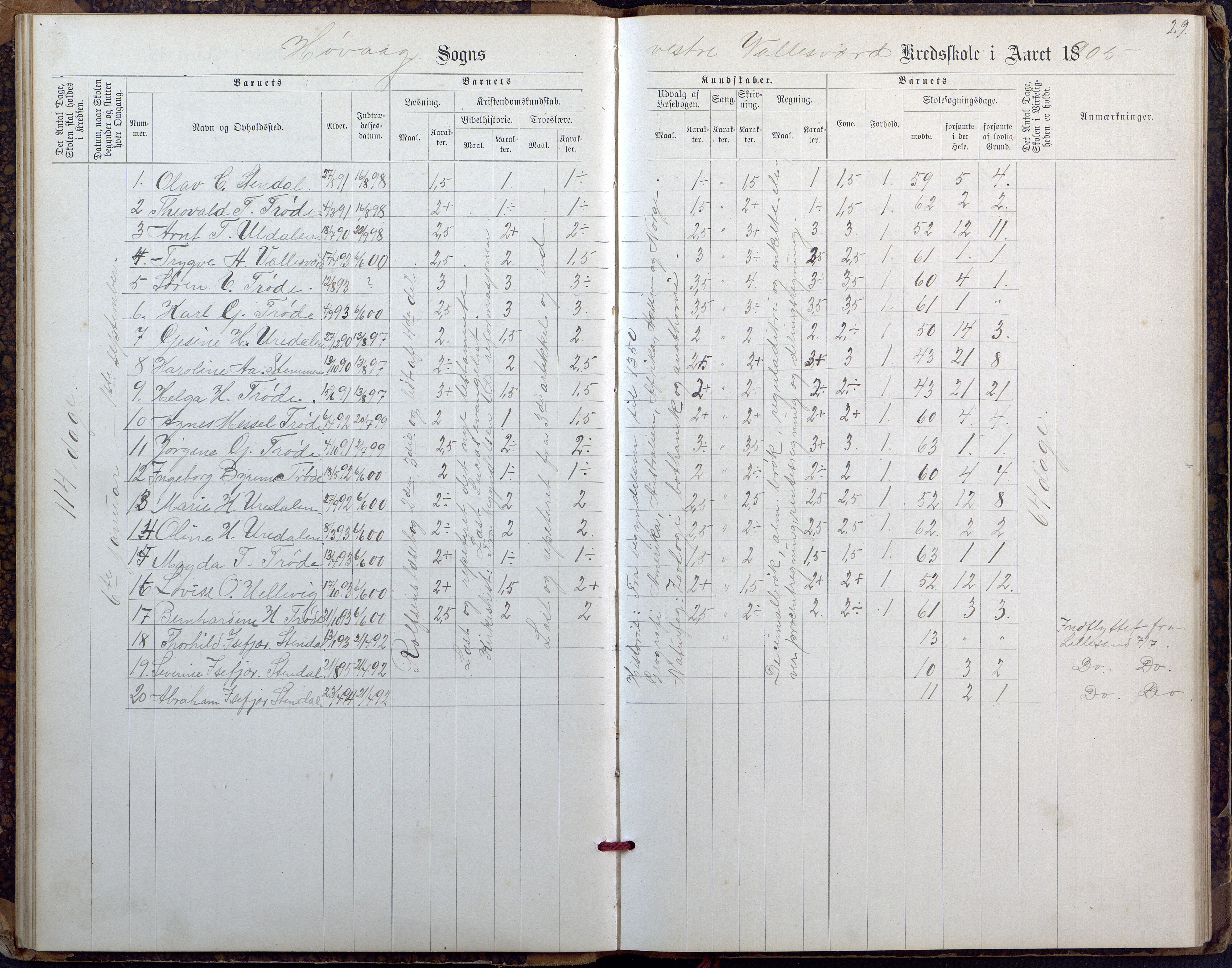 Høvåg kommune, AAKS/KA0927-PK/2/2/L0027: Østre og Vestre Vallesvær - Eksamens- og skolesøkningsprotokoll, 1900-1942, p. 29