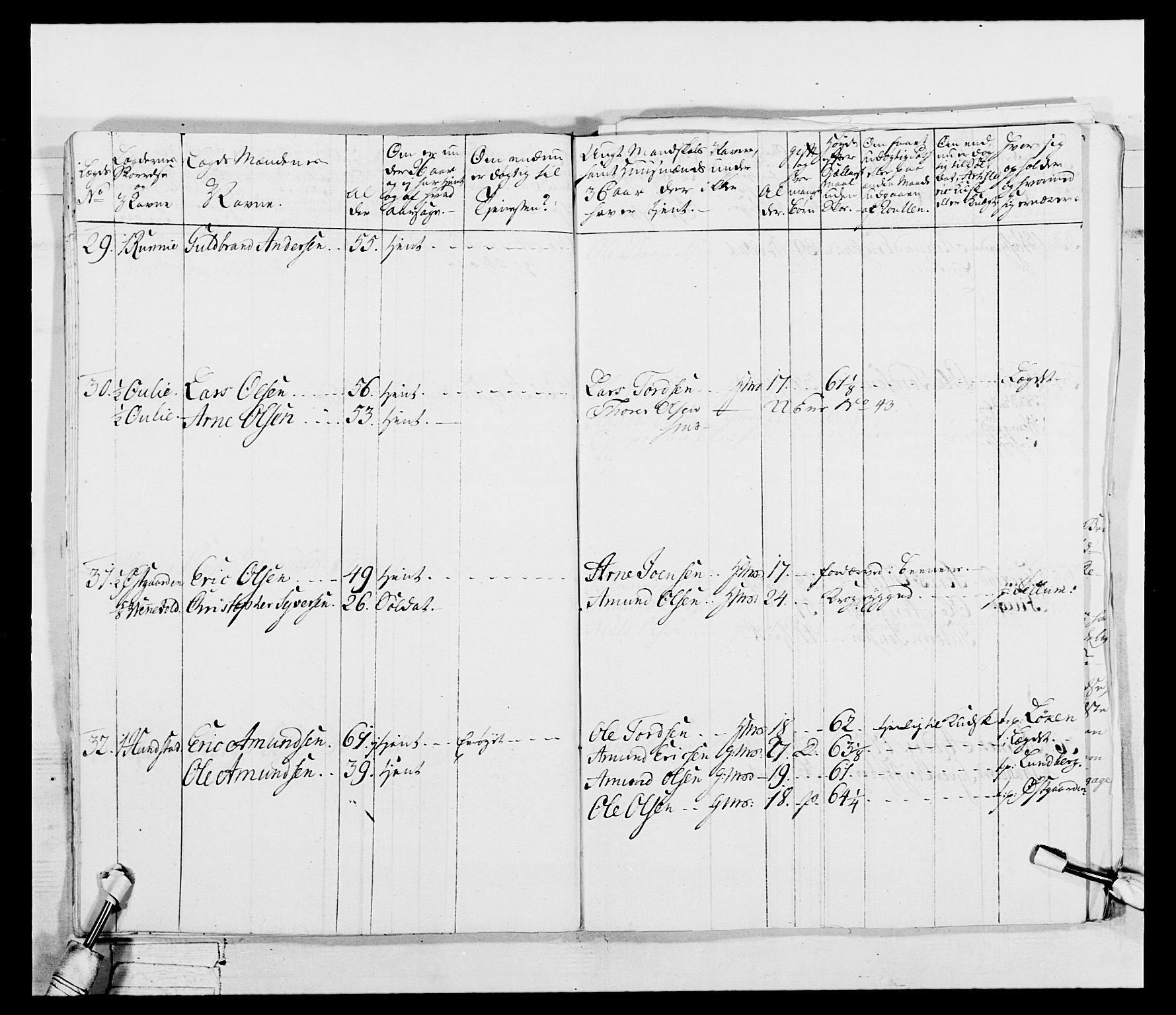 Generalitets- og kommissariatskollegiet, Det kongelige norske kommissariatskollegium, AV/RA-EA-5420/E/Eh/L0043b: 2. Akershusiske nasjonale infanteriregiment, 1773-1778, p. 122