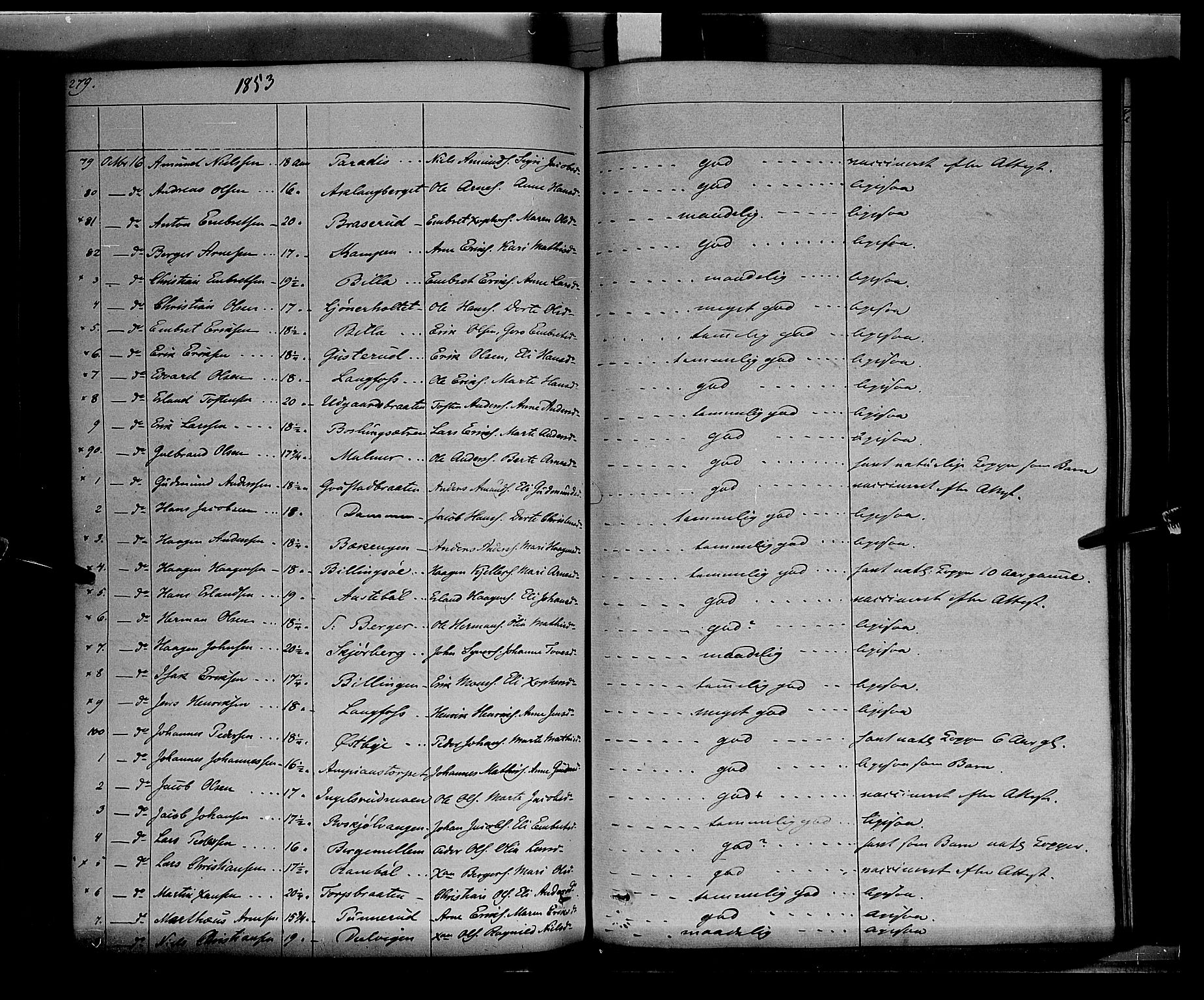 Vinger prestekontor, AV/SAH-PREST-024/H/Ha/Haa/L0009: Parish register (official) no. 9, 1847-1855, p. 279