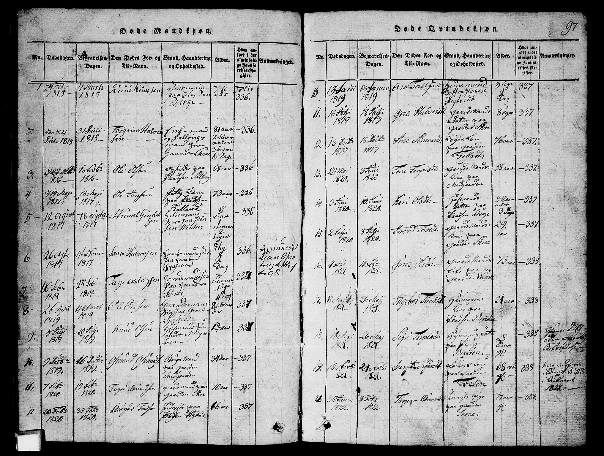 Fyresdal kirkebøker, SAKO/A-263/G/Ga/L0003: Parish register (copy) no. I 3, 1815-1863, p. 97