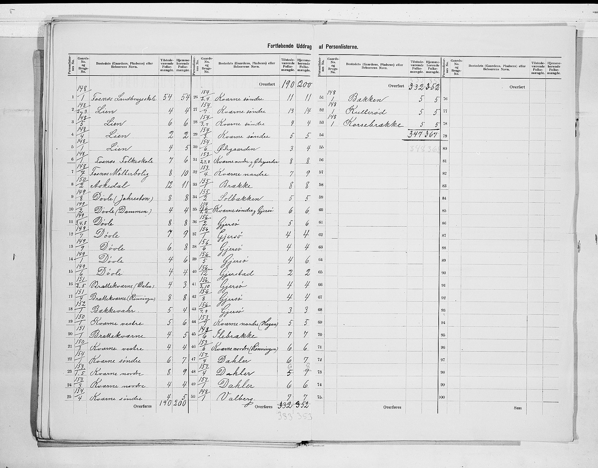 RA, 1900 census for Stokke, 1900, p. 37