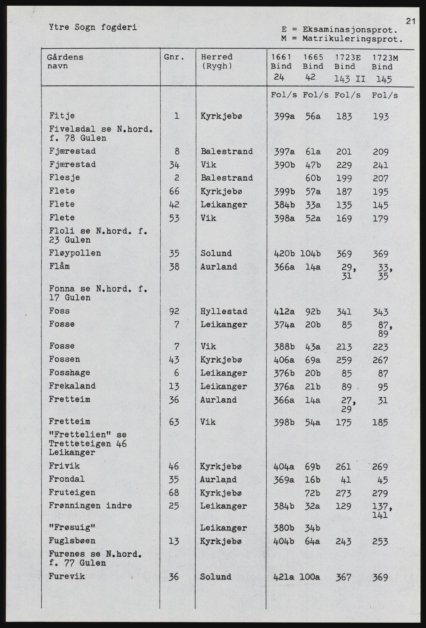 Rentekammeret inntil 1814, Realistisk ordnet avdeling, AV/RA-EA-4070, 1661-1723, p. 1121