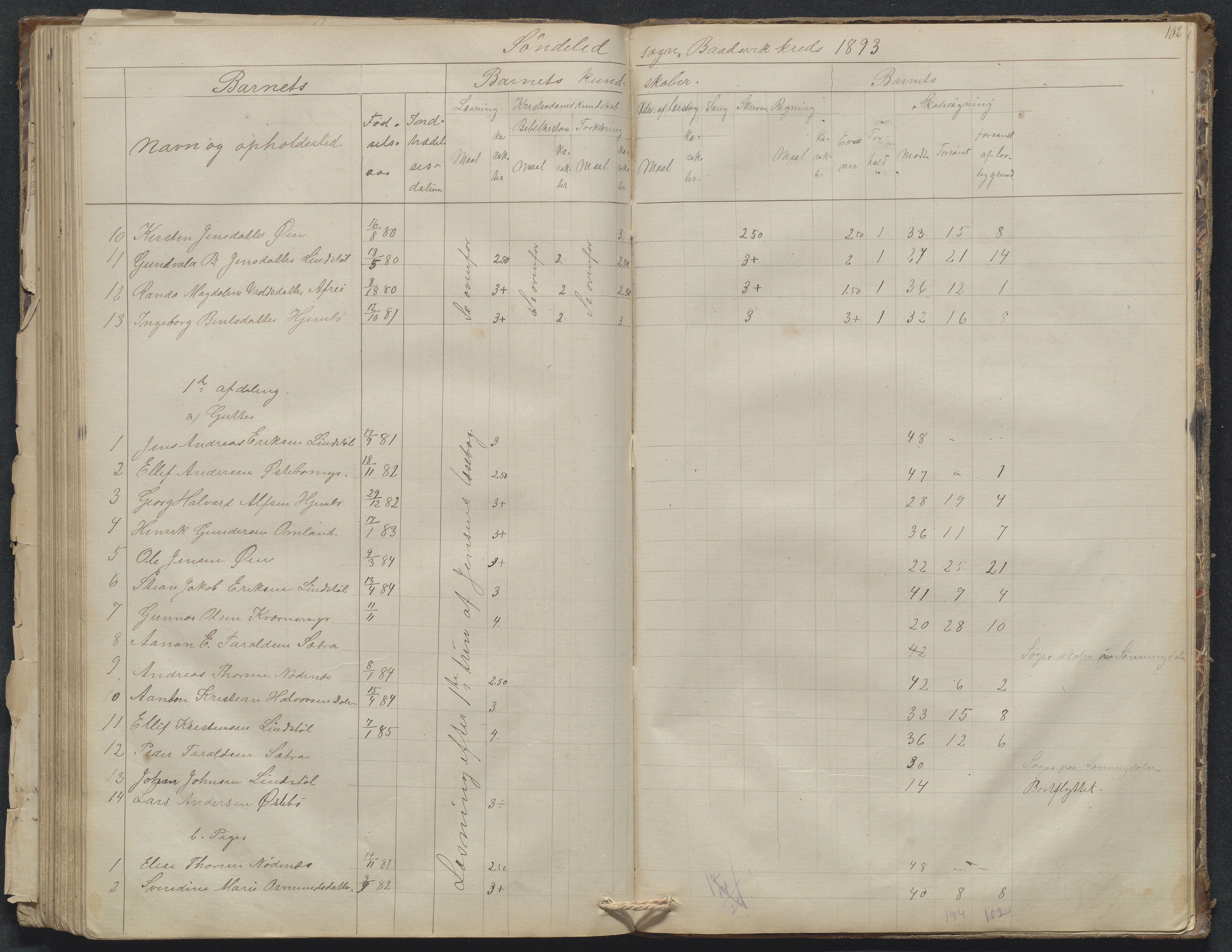 Søndeled kommune, AAKS/KA0913-PK/1/05/05g/L0010: Karakterprotokoll, 1862-1895, p. 132