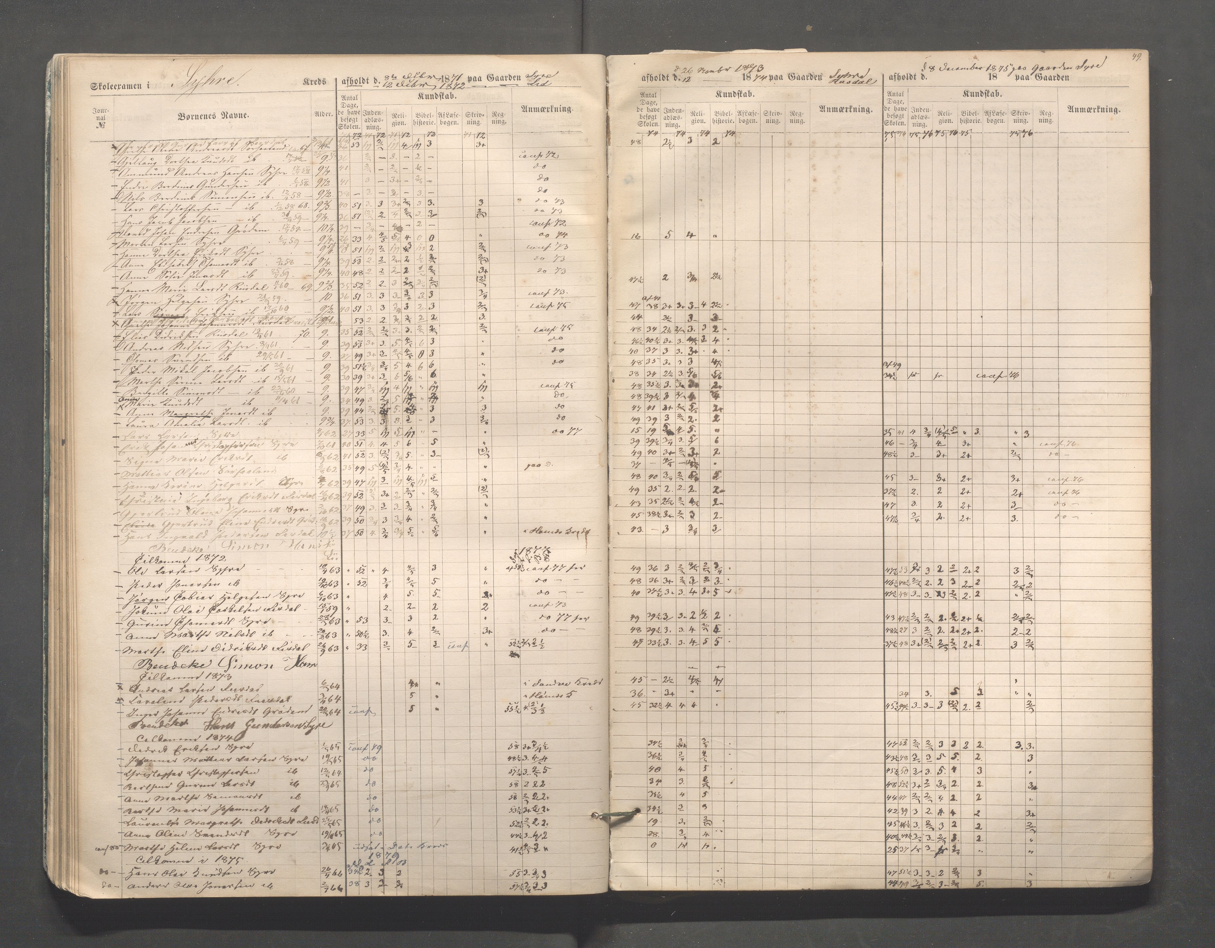 Skudenes kommune - Skudenes skole, IKAR/A-298/I/L0002: Eksamen, 1864-1883, p. 49