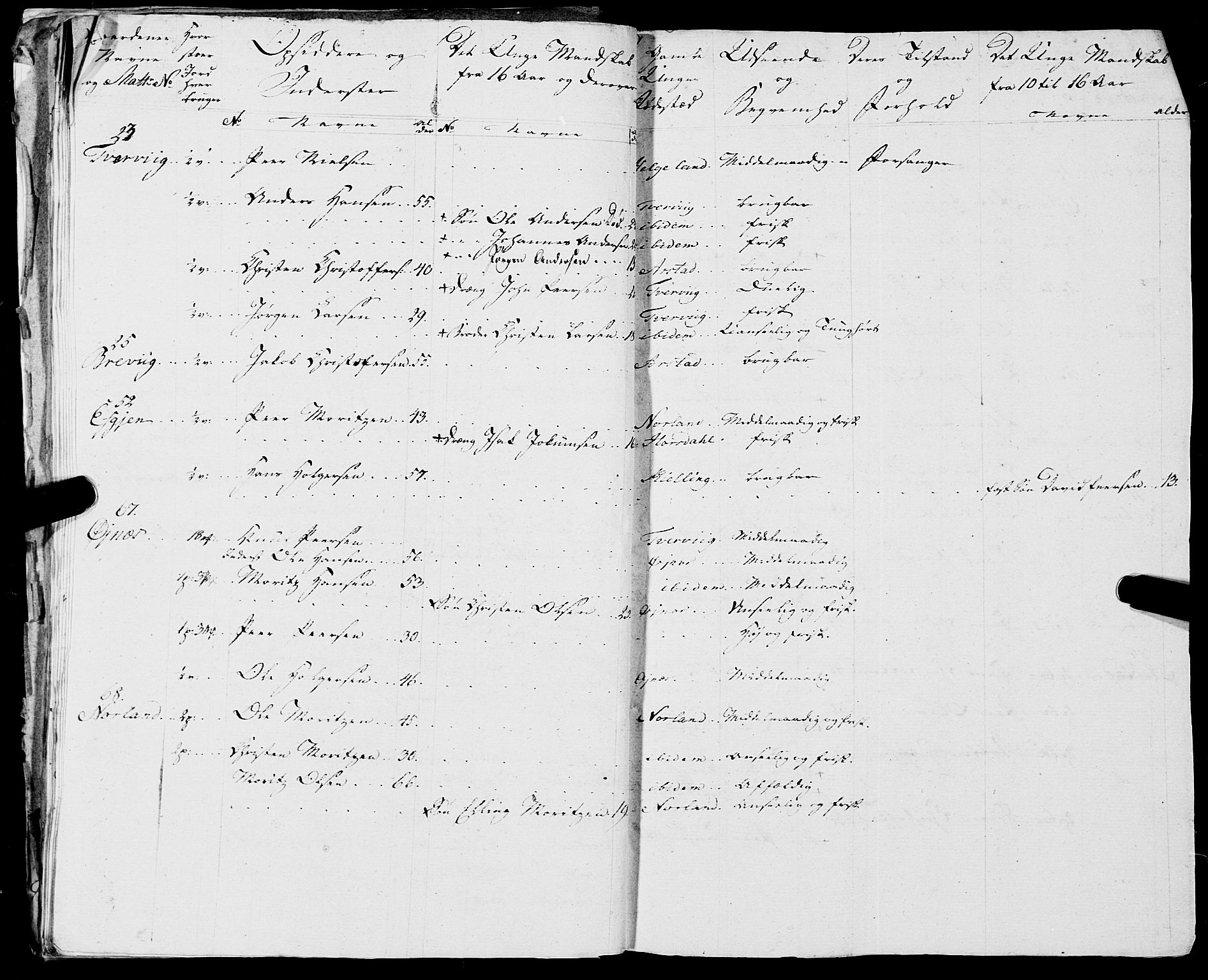 Fylkesmannen i Nordland, AV/SAT-A-0499/1.1/R/Ra/L0018: --, 1809-1836, p. 44