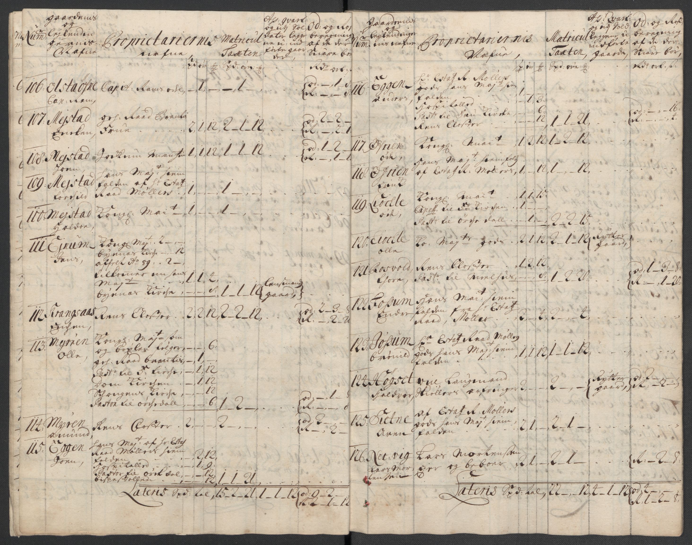 Rentekammeret inntil 1814, Reviderte regnskaper, Fogderegnskap, AV/RA-EA-4092/R61/L4108: Fogderegnskap Strinda og Selbu, 1701-1703, p. 133