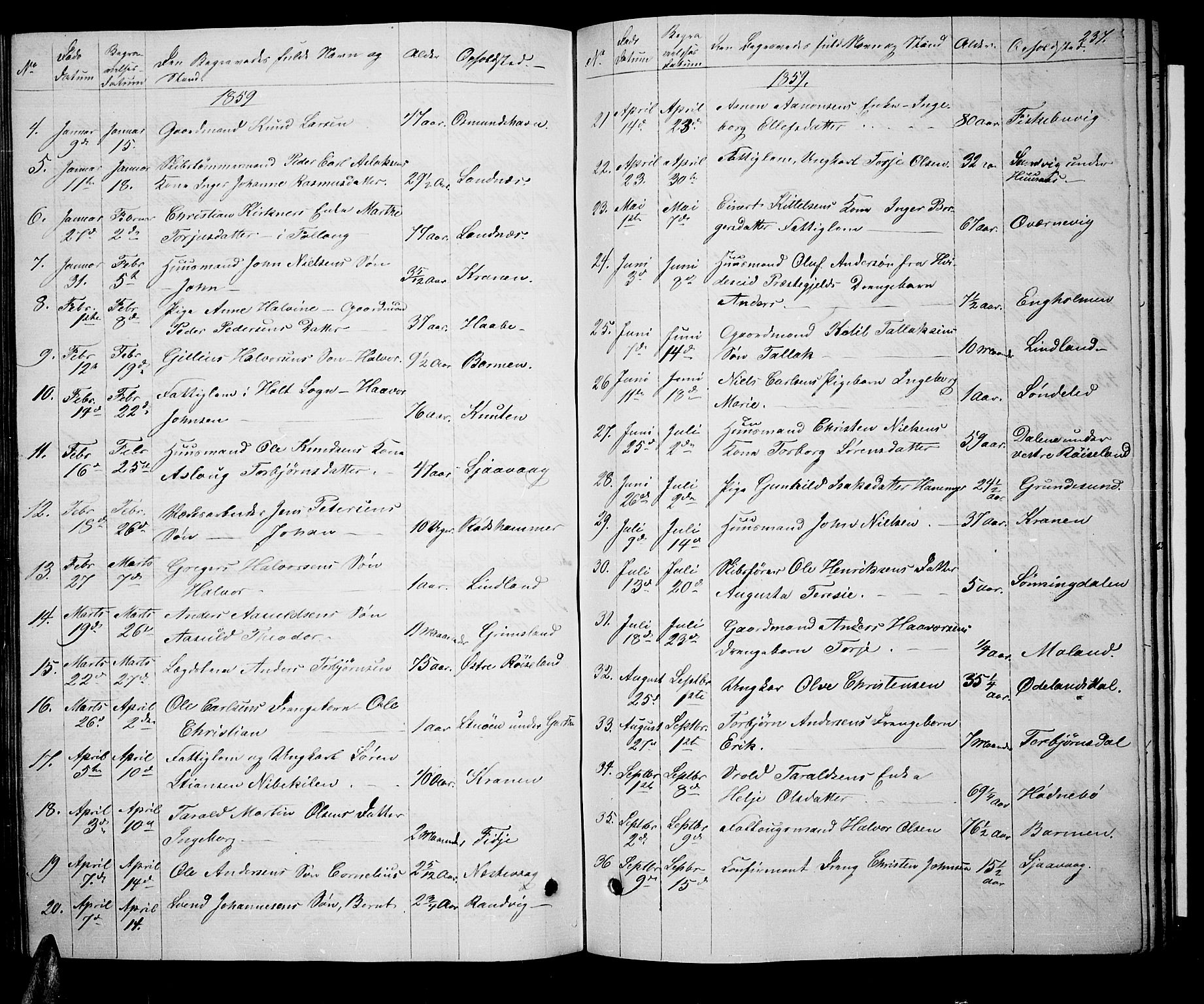 Søndeled sokneprestkontor, SAK/1111-0038/F/Fb/L0004: Parish register (copy) no. B 4, 1857-1884, p. 237