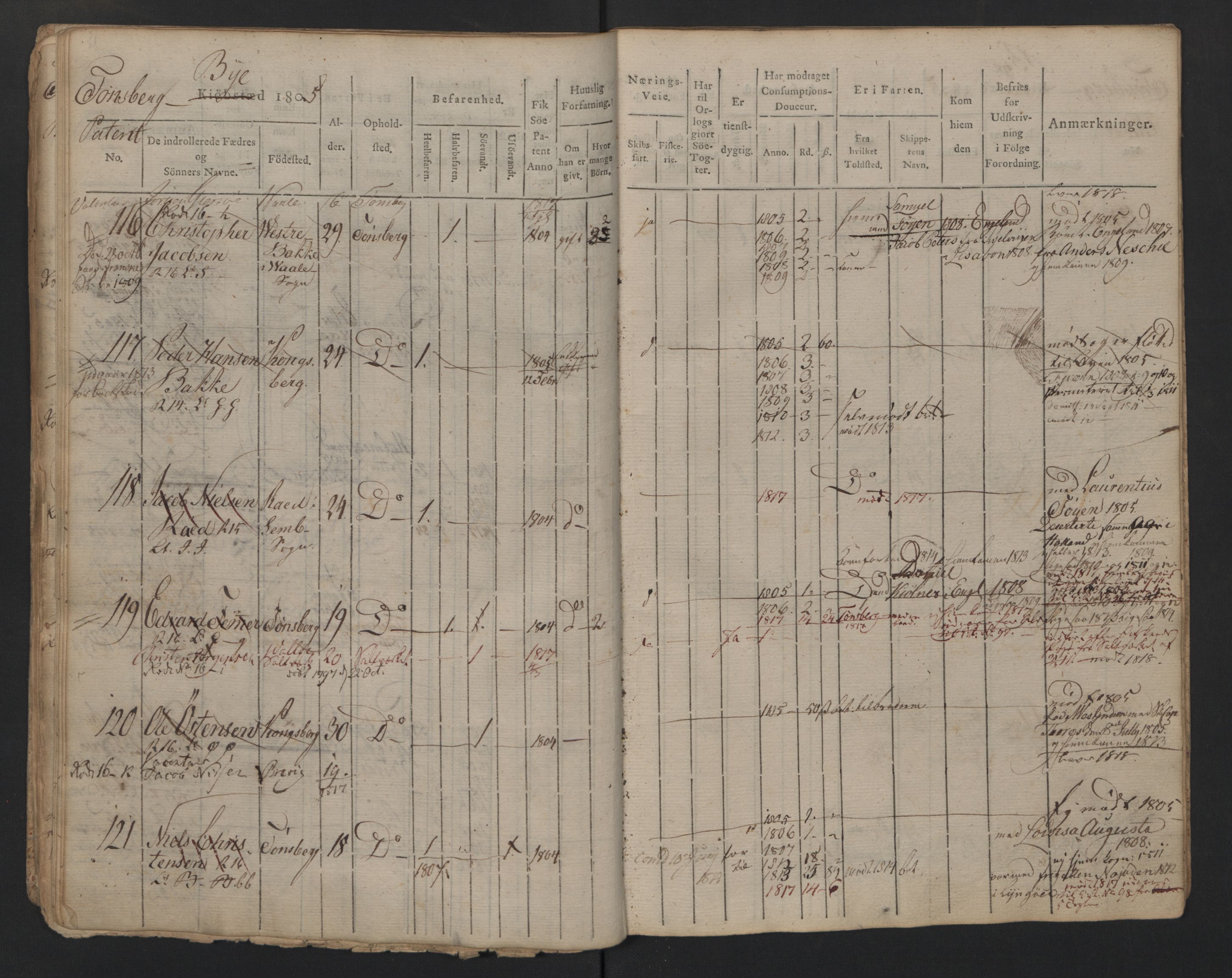 Tønsberg innrulleringskontor, AV/SAKO-A-786/F/Fa/L0001/0001: Hovedrulle / Hovedrulle, 1805, p. 20