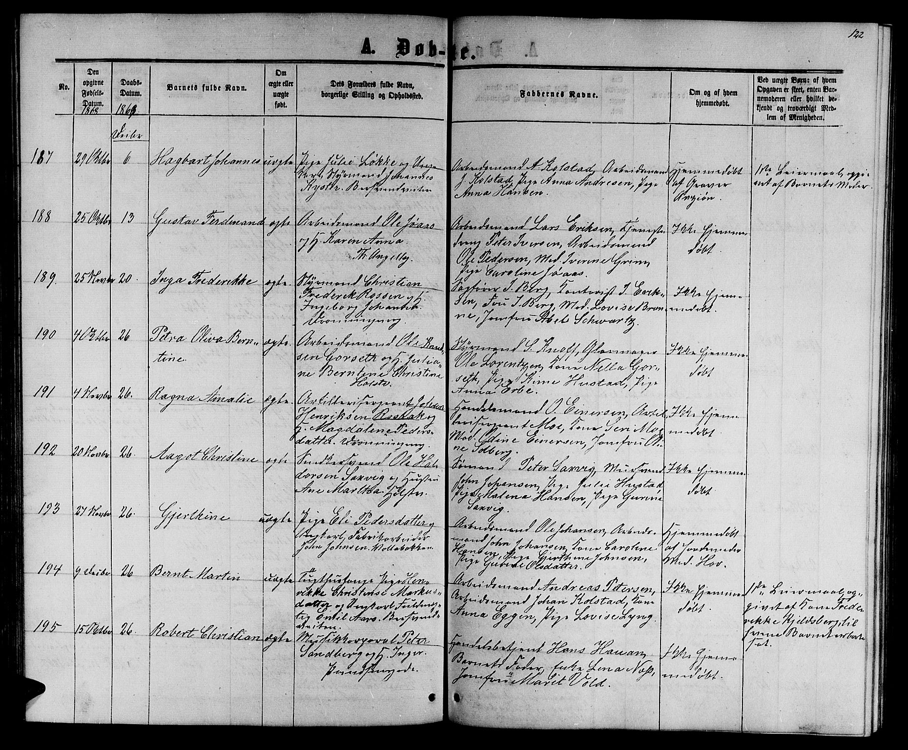 Ministerialprotokoller, klokkerbøker og fødselsregistre - Sør-Trøndelag, SAT/A-1456/601/L0087: Parish register (copy) no. 601C05, 1864-1881, p. 122
