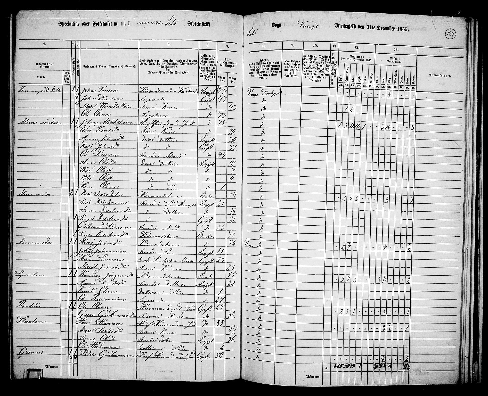 RA, 1865 census for Vågå, 1865, p. 285