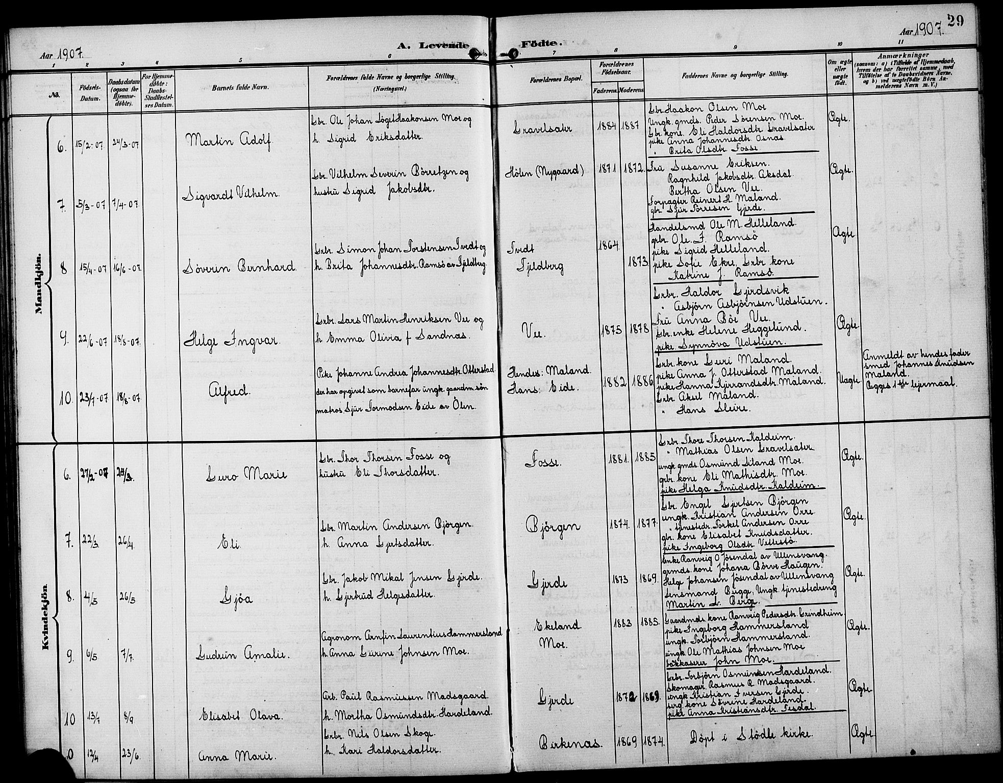 Etne sokneprestembete, AV/SAB-A-75001/H/Hab: Parish register (copy) no. B 5, 1898-1926, p. 29