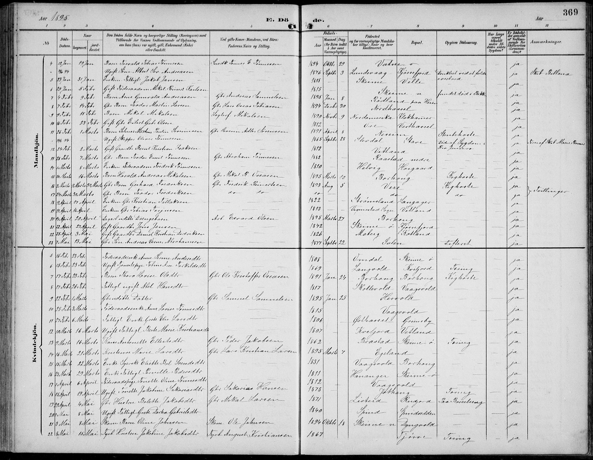 Lista sokneprestkontor, AV/SAK-1111-0027/F/Fb/L0005: Parish register (copy) no. B 5, 1892-1923, p. 369