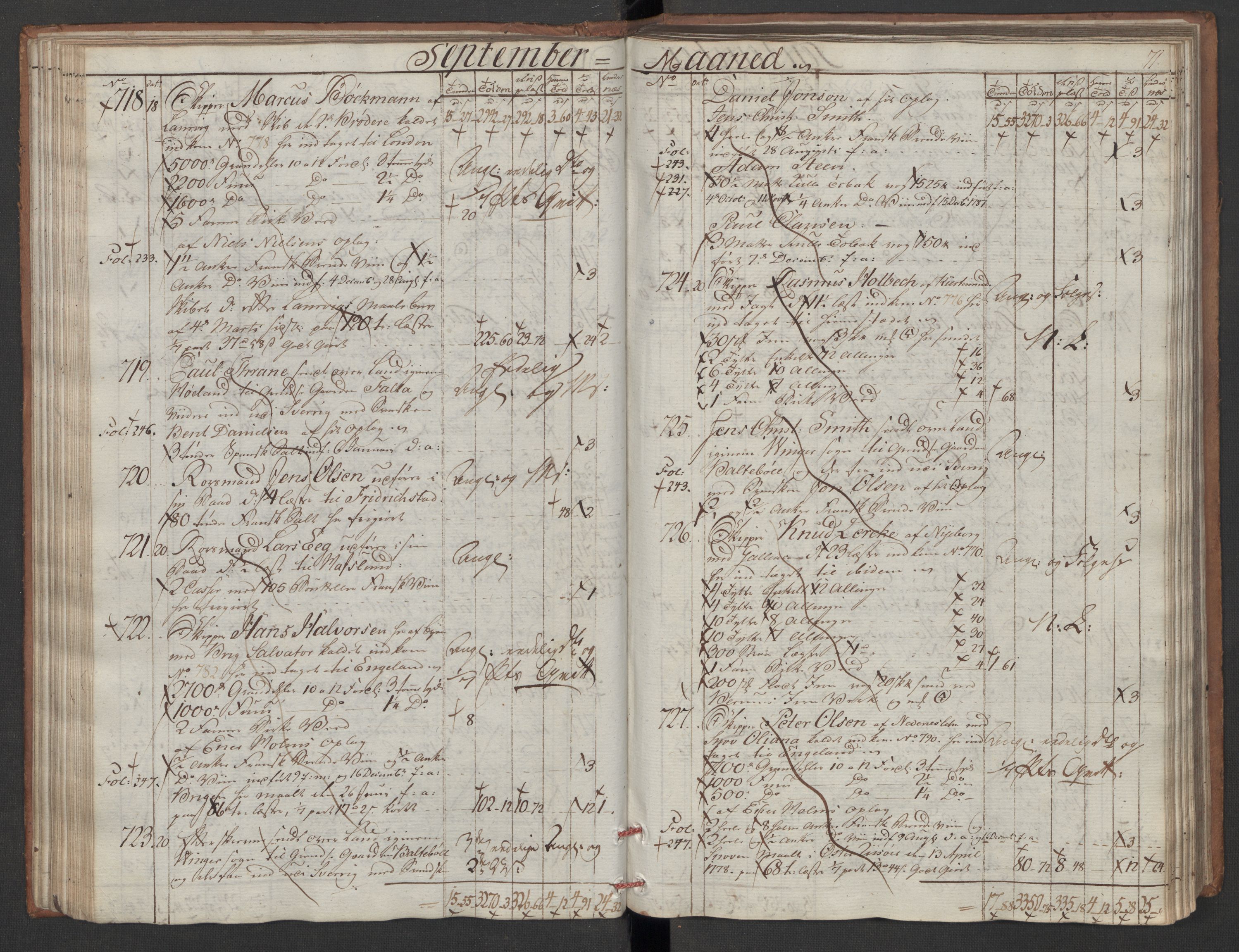 Generaltollkammeret, tollregnskaper, AV/RA-EA-5490/R06/L0180/0001: Tollregnskaper Kristiania / Utgående tollbok, 1790, p. 70b-71a